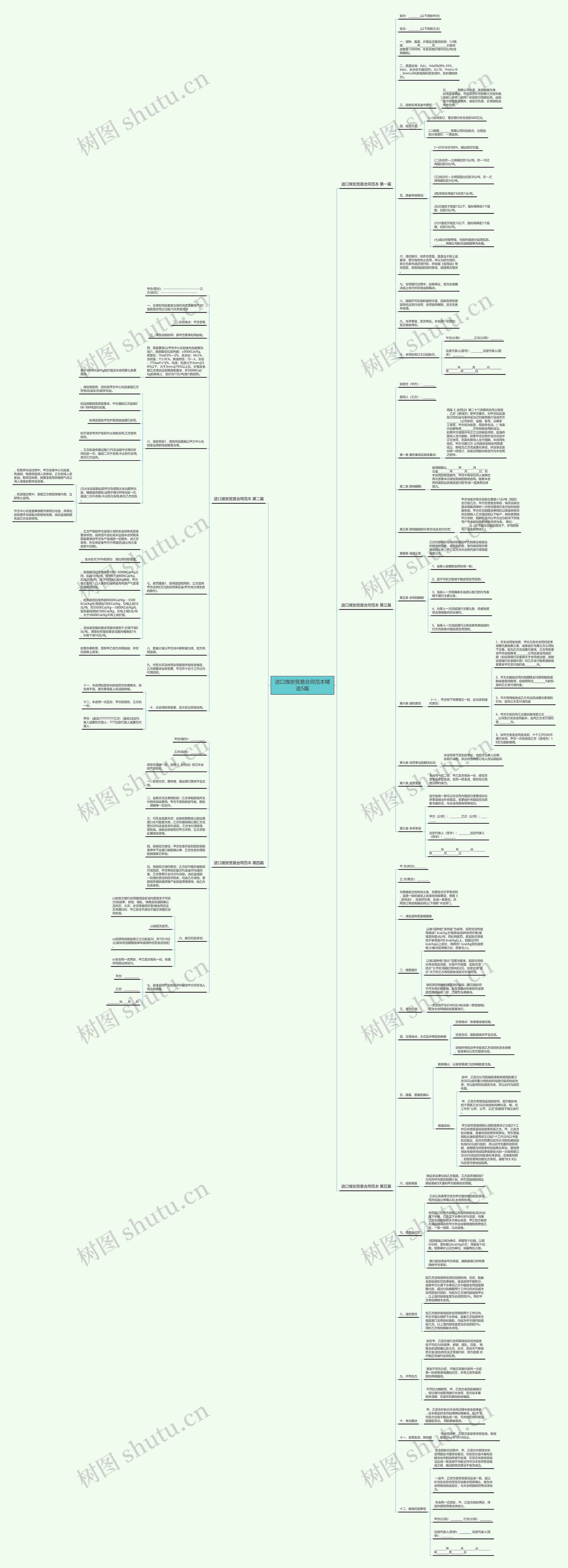 进口煤炭贸易合同范本精选5篇思维导图