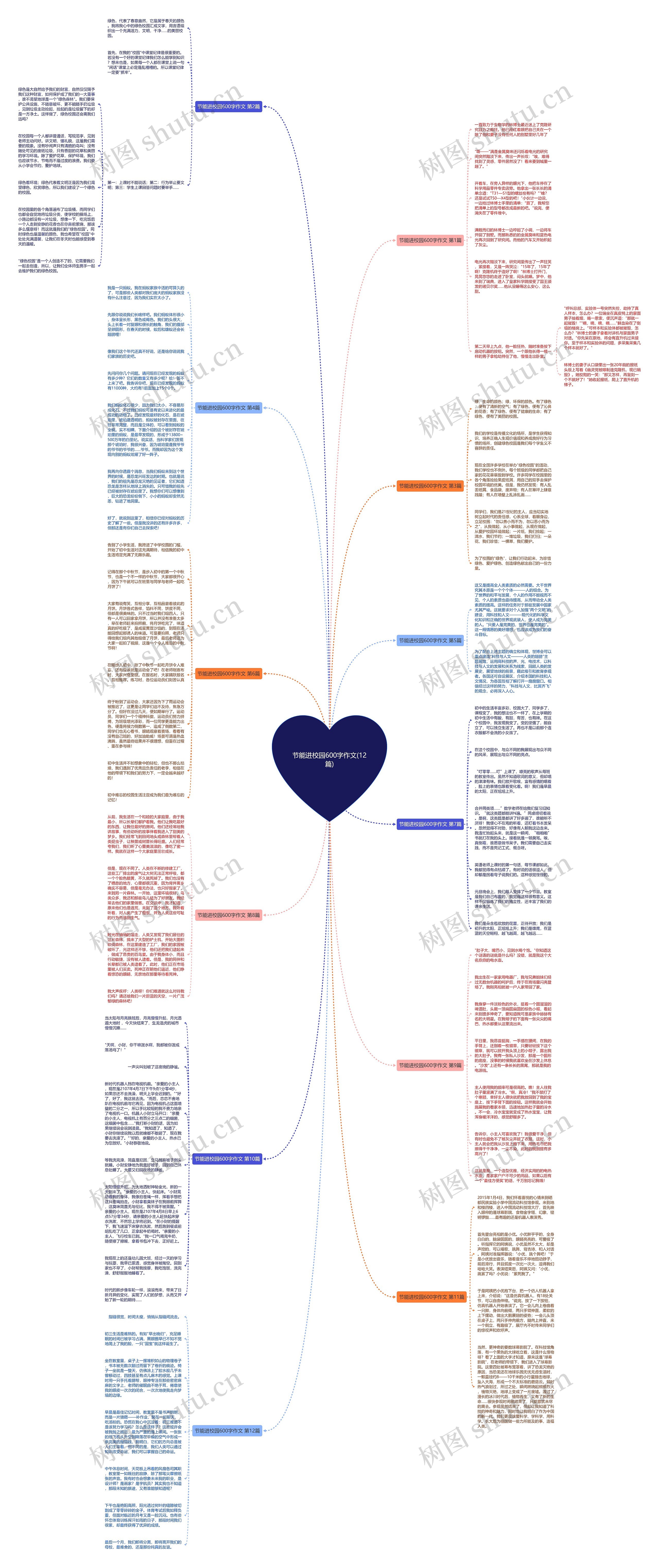节能进校园600字作文(12篇)思维导图