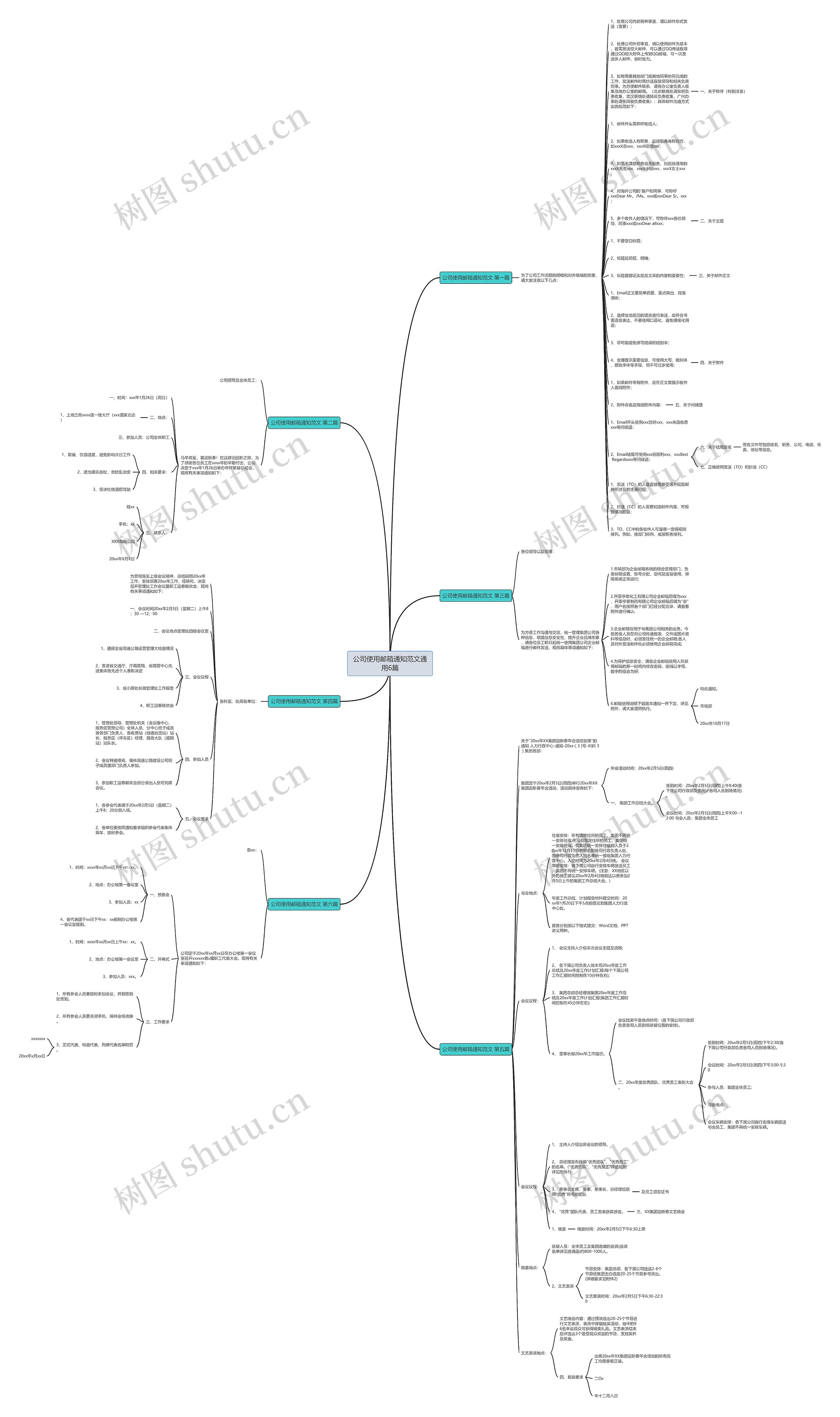 公司使用邮箱通知范文通用6篇思维导图高清图 公司使用邮箱通知范文通用6篇思维导图