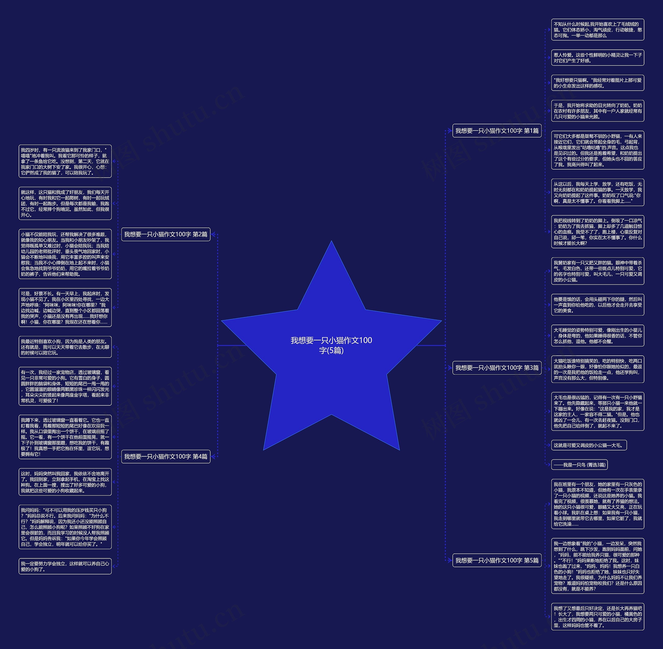 我想要一只小猫作文100字(5篇) 我想要一只小猫作文100字(5篇)