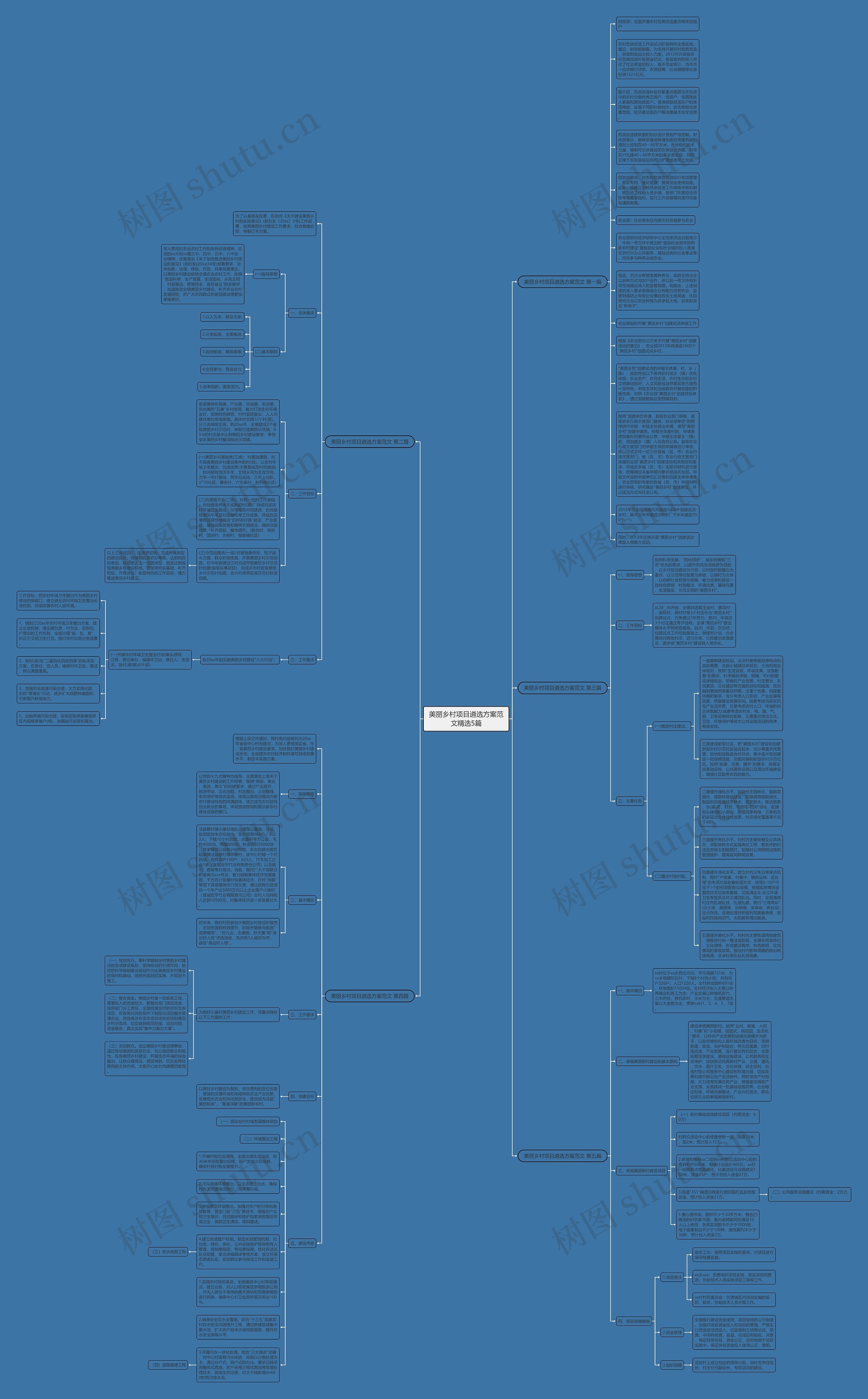 美丽乡村项目遴选方案范文精选5篇思维导图