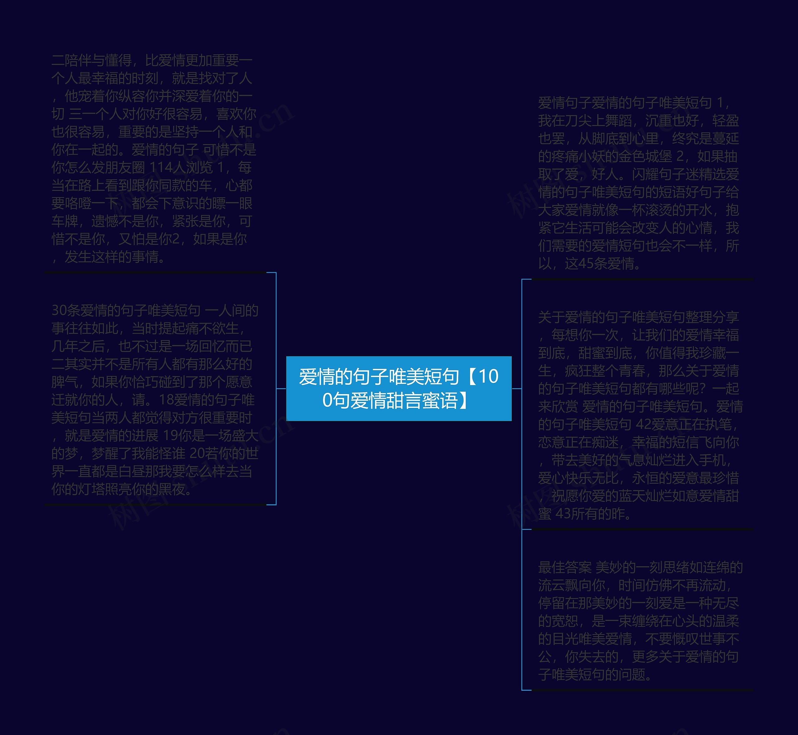 爱情的句子唯美短句【100句爱情甜言蜜语】思维导图