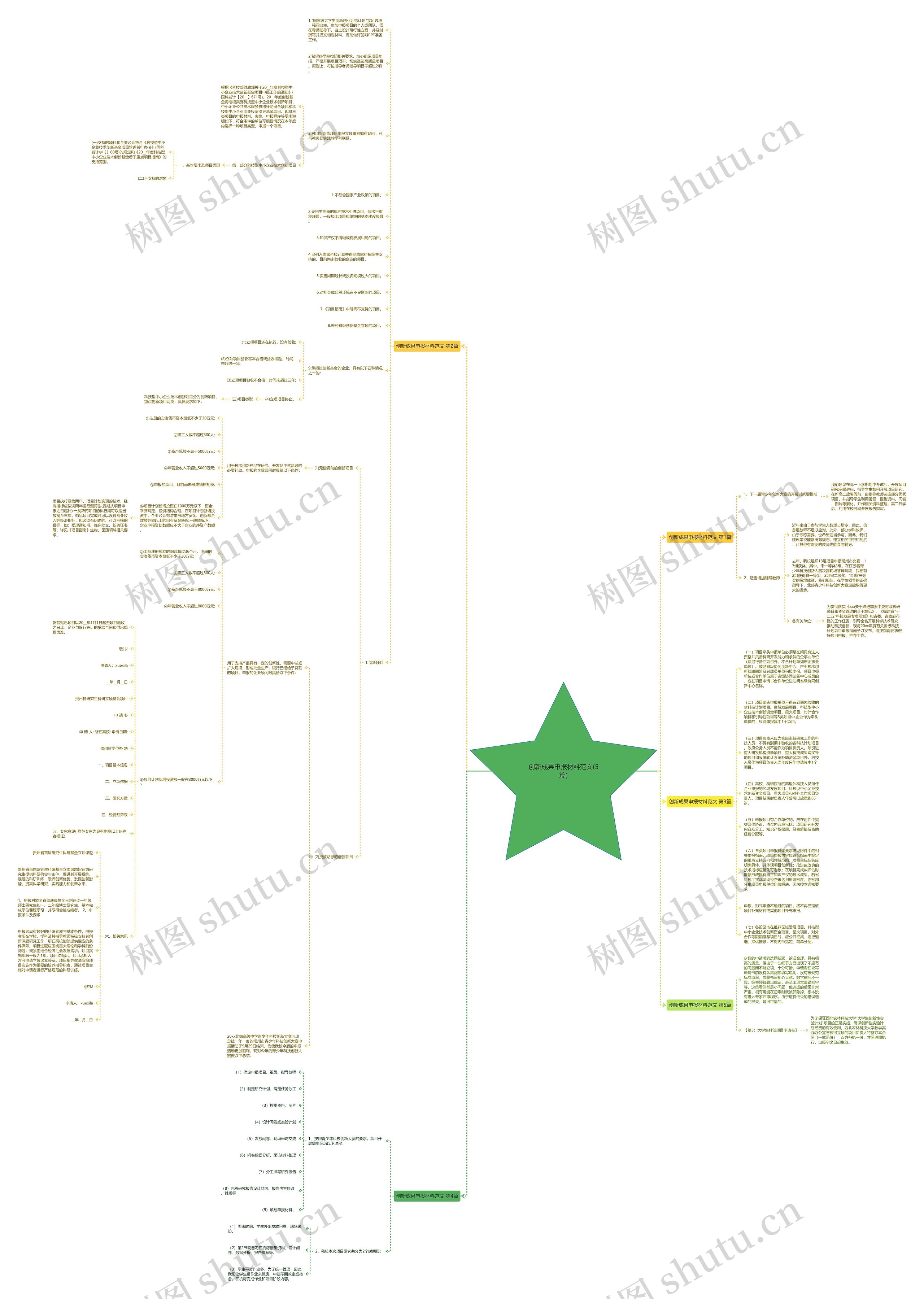 创新成果申报材料范文(5篇)思维导图高清图 创新成果申报材料范文(5篇)思维导图