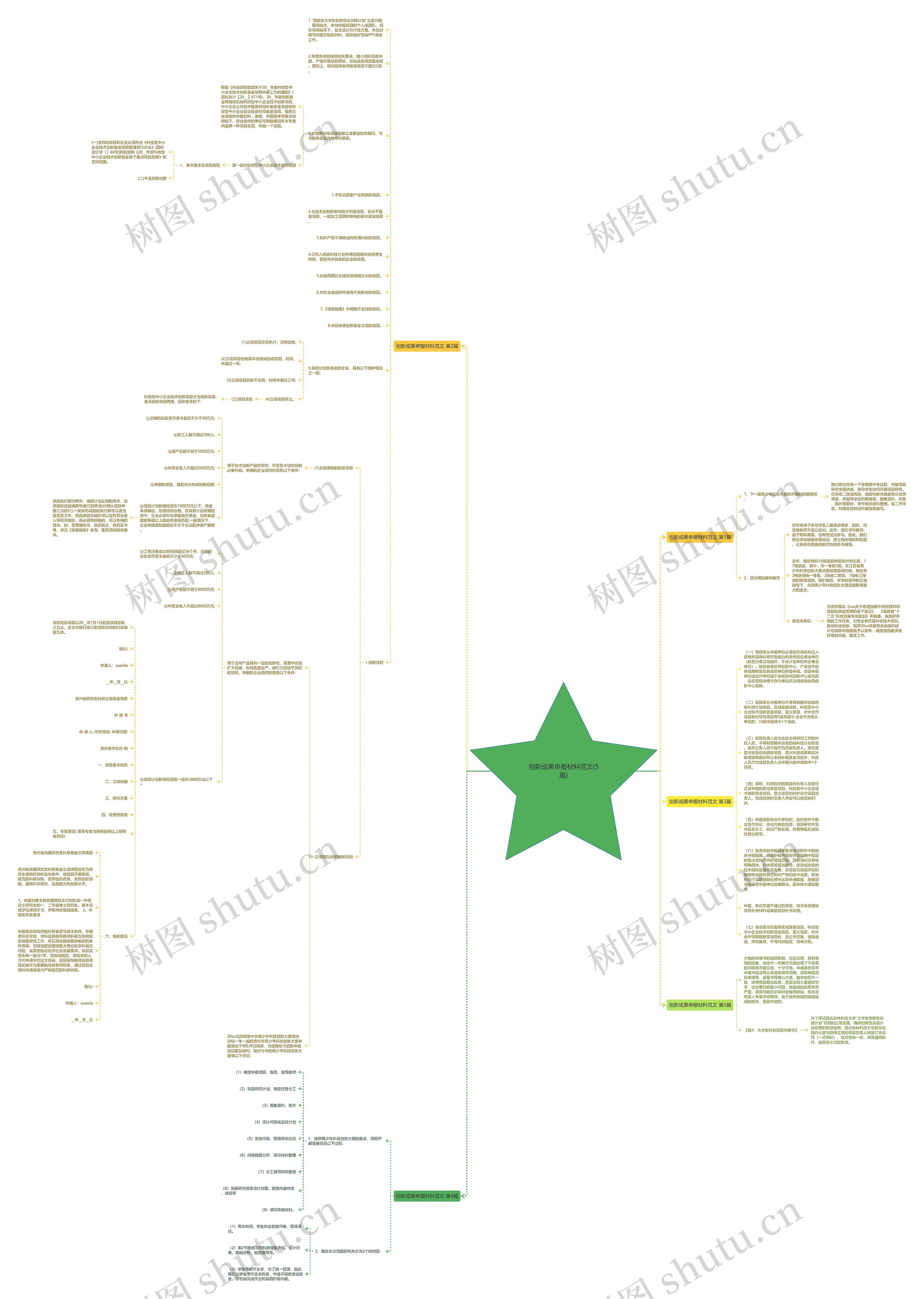 创新成果申报材料范文(5篇)思维导图