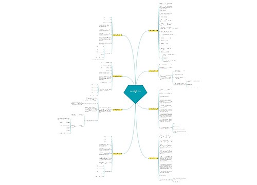 继承法的遗嘱范文(优选8篇)思维导图