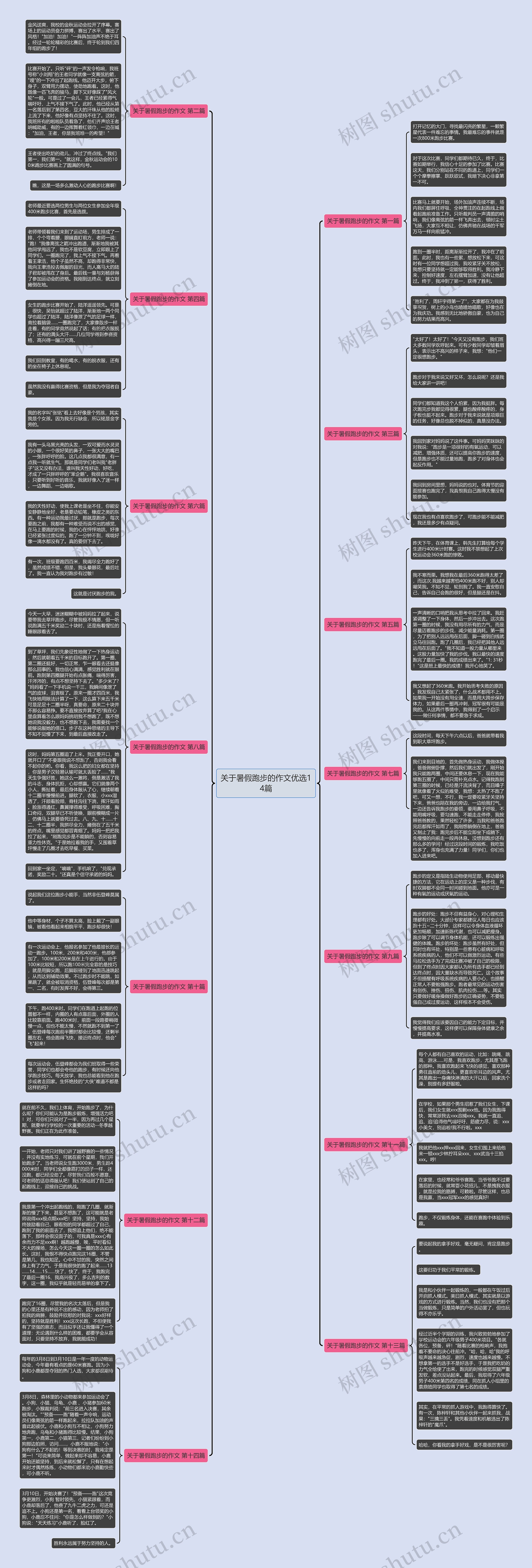 关于暑假跑步的作文优选14篇思维导图