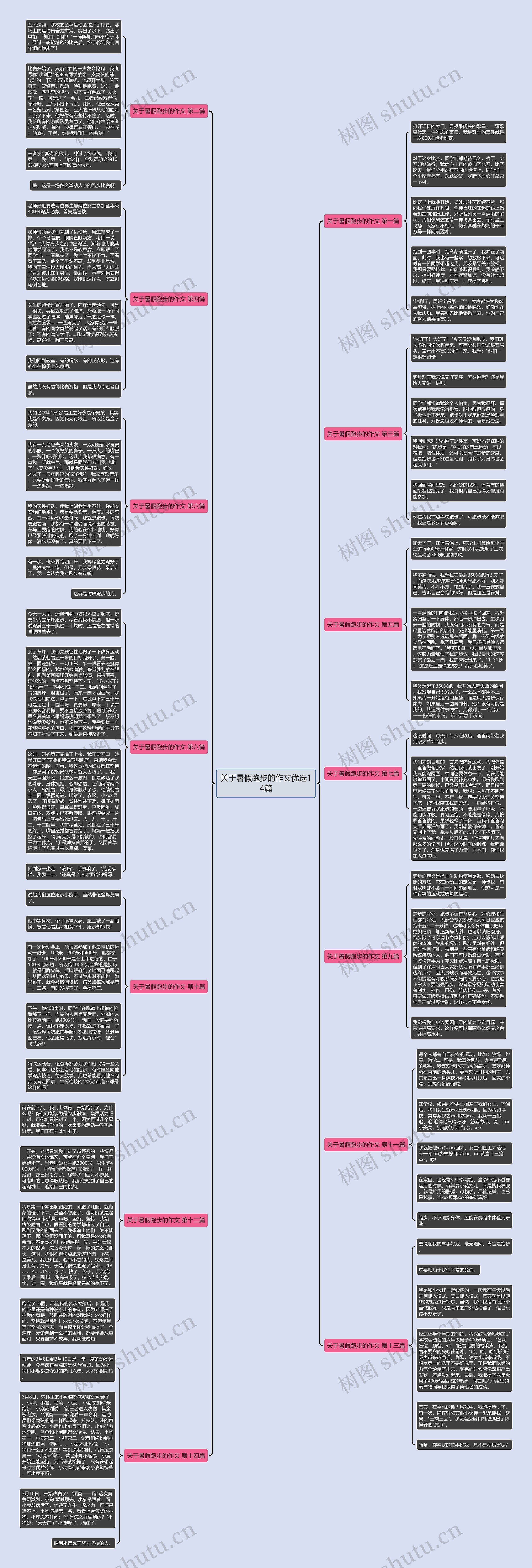 关于暑假跑步的作文优选14篇 关于暑假跑步的作文优选14篇