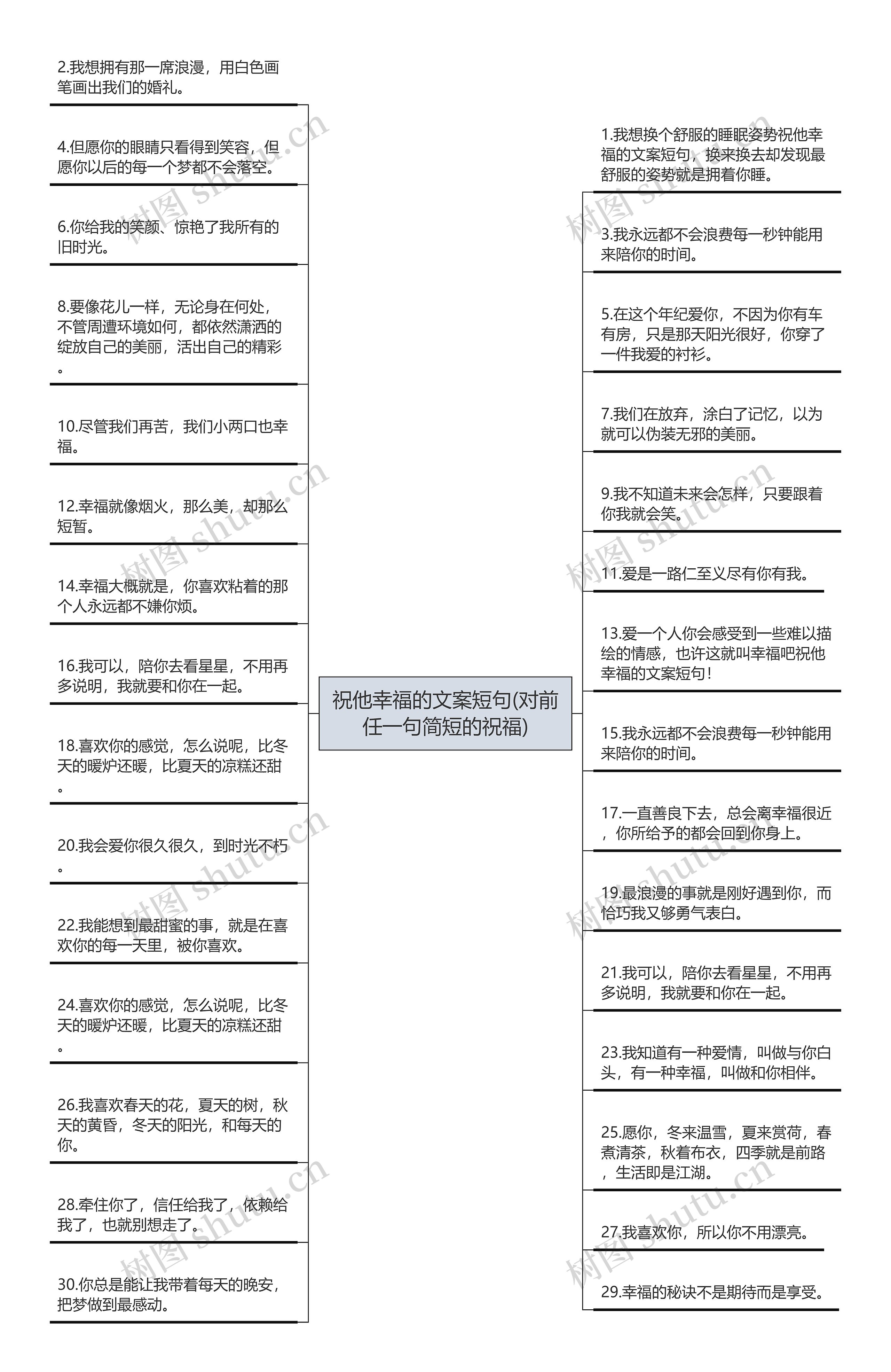 祝他幸福的文案短句(对前任一句简短的祝福)思维导图