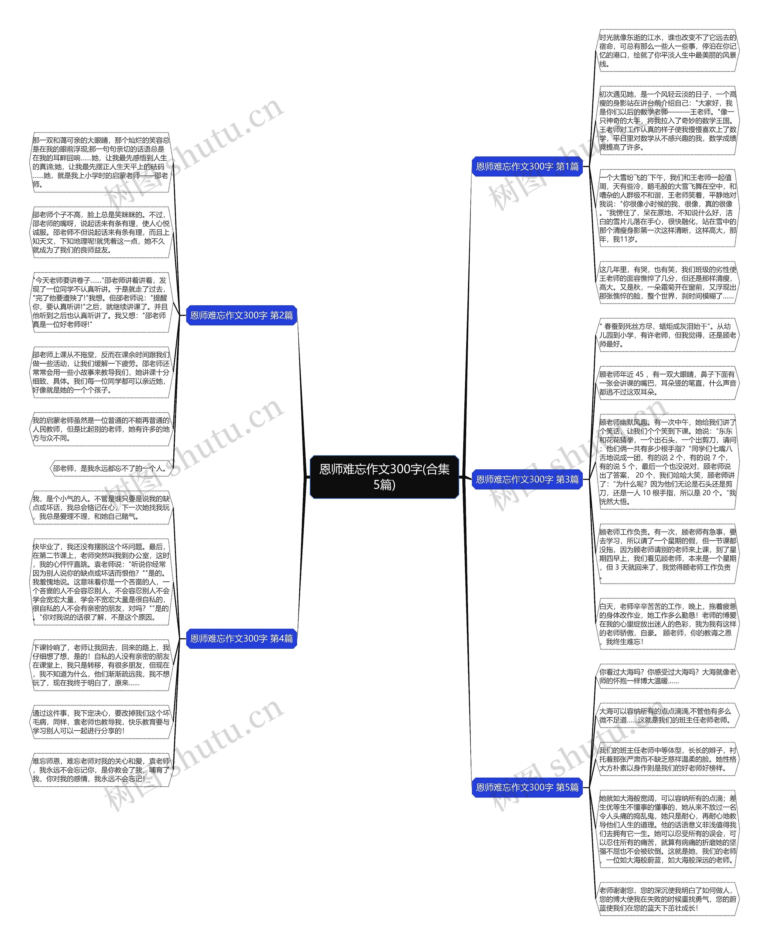 恩师难忘作文300字(合集5篇)思维导图