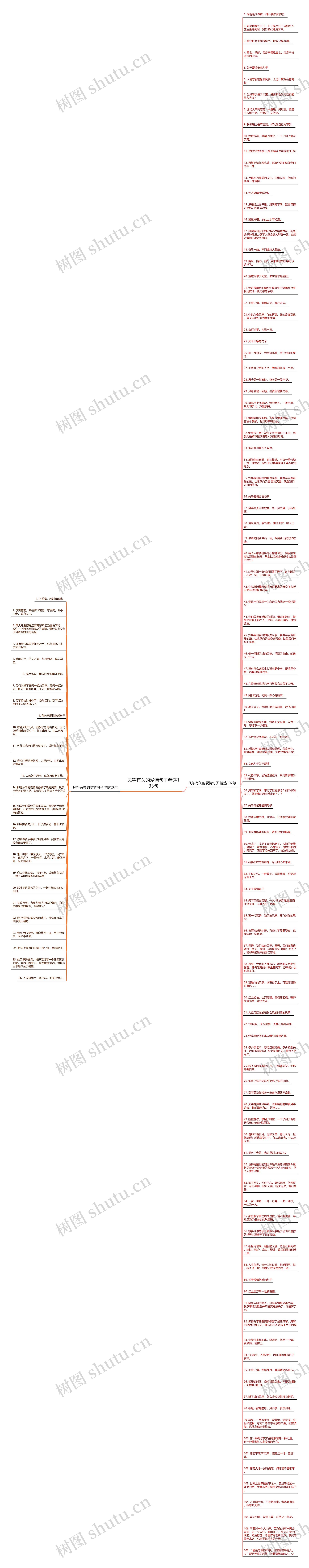 风筝有关的爱情句子精选133句思维导图