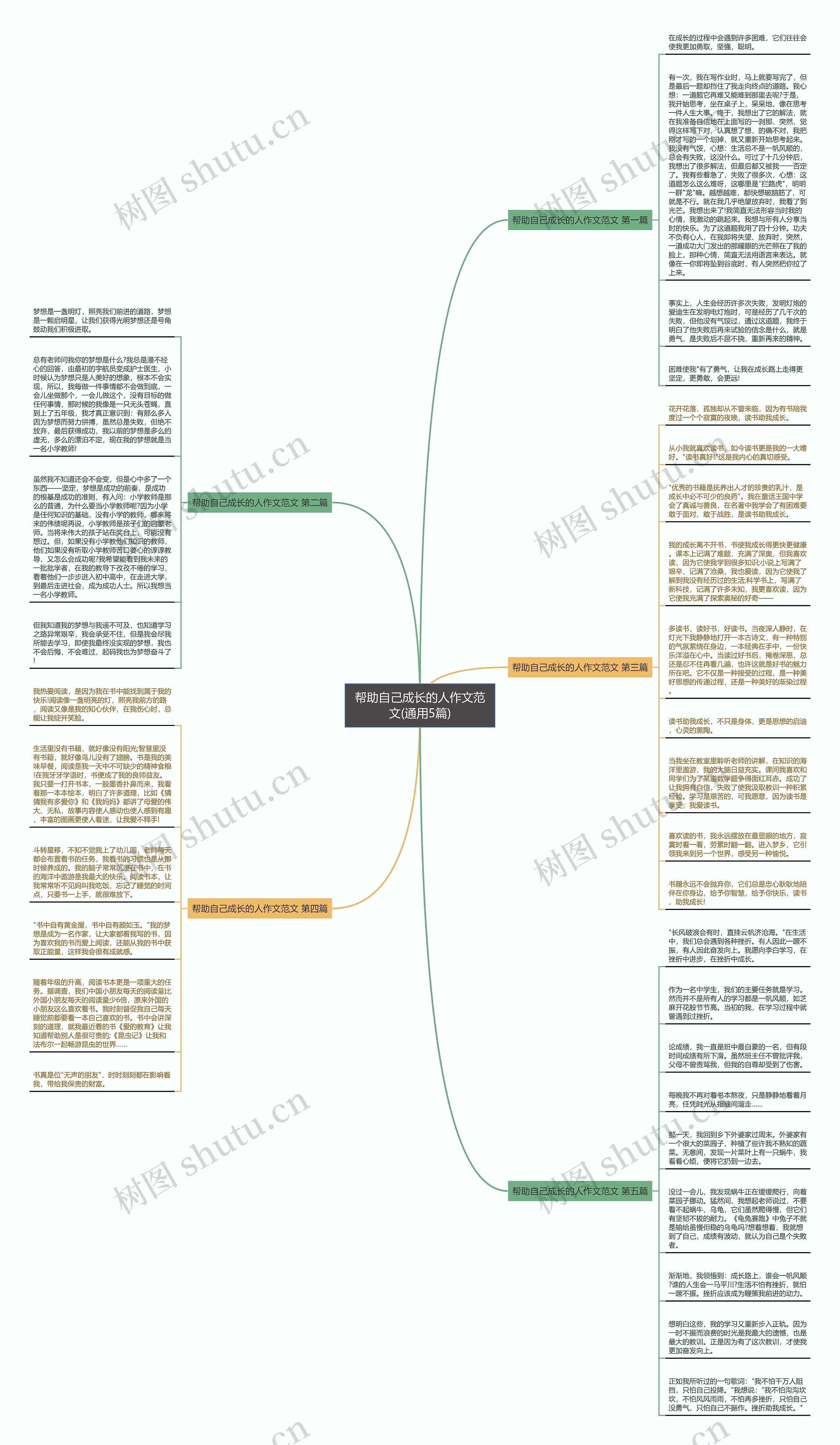 帮助自己成长的人作文范文(通用5篇)思维导图