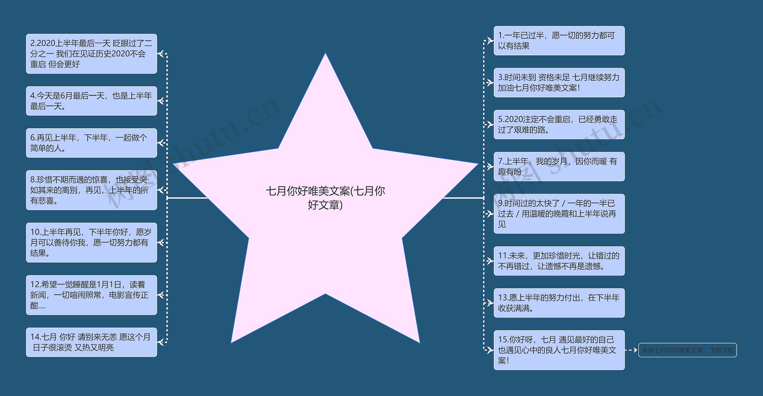 七月你好唯美文案(七月你好文章) 七月你好唯美文案(七月你好文章)