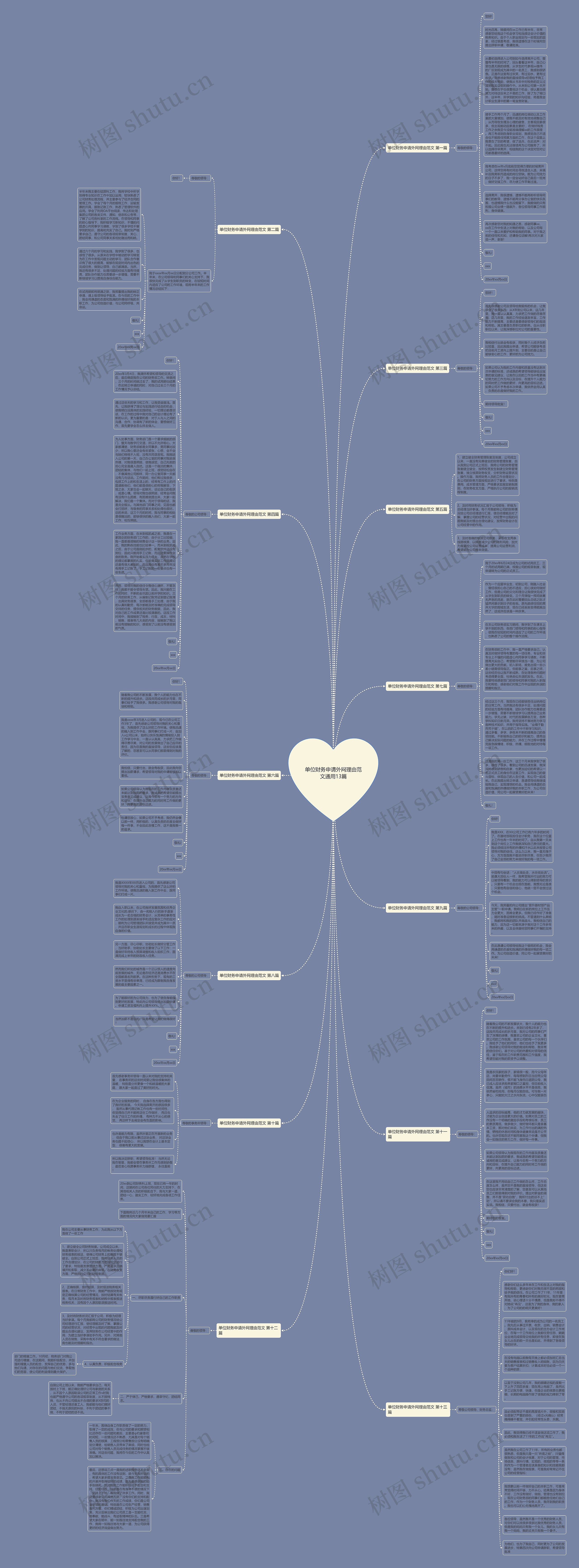 单位财务申请外网理由范文通用13篇思维导图高清图 单位财务申请外网理由范文通用13篇思维导图