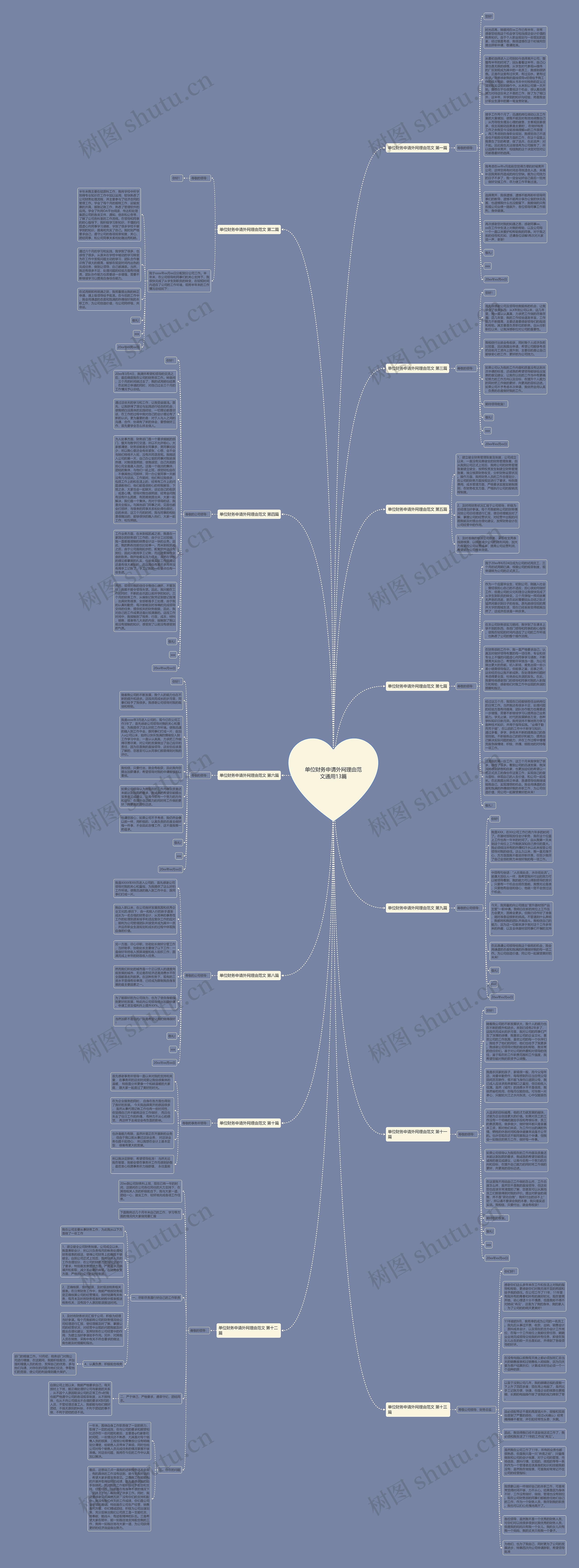 单位财务申请外网理由范文通用13篇思维导图