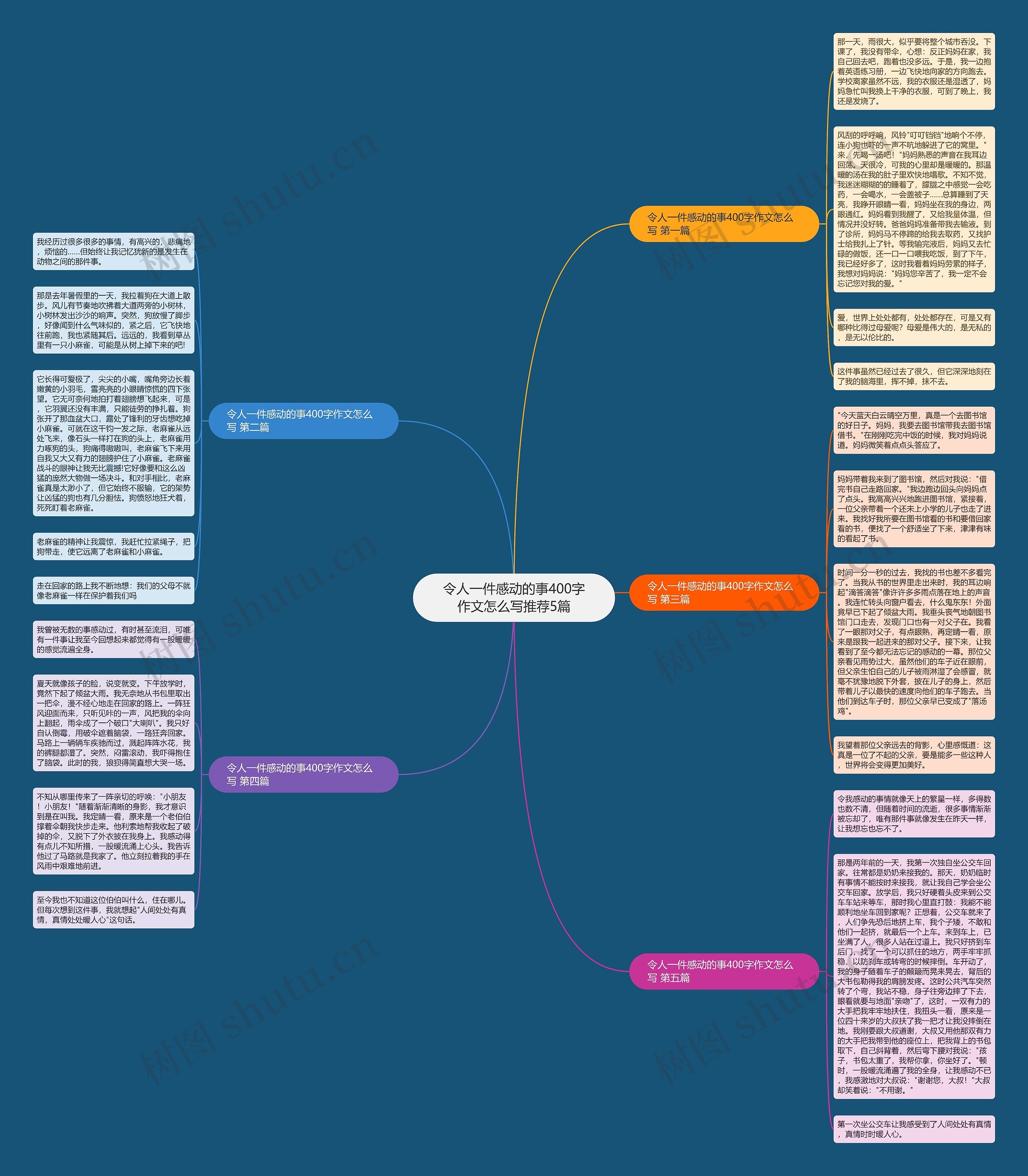 令人一件感动的事400字作文怎么写推荐5篇思维导图