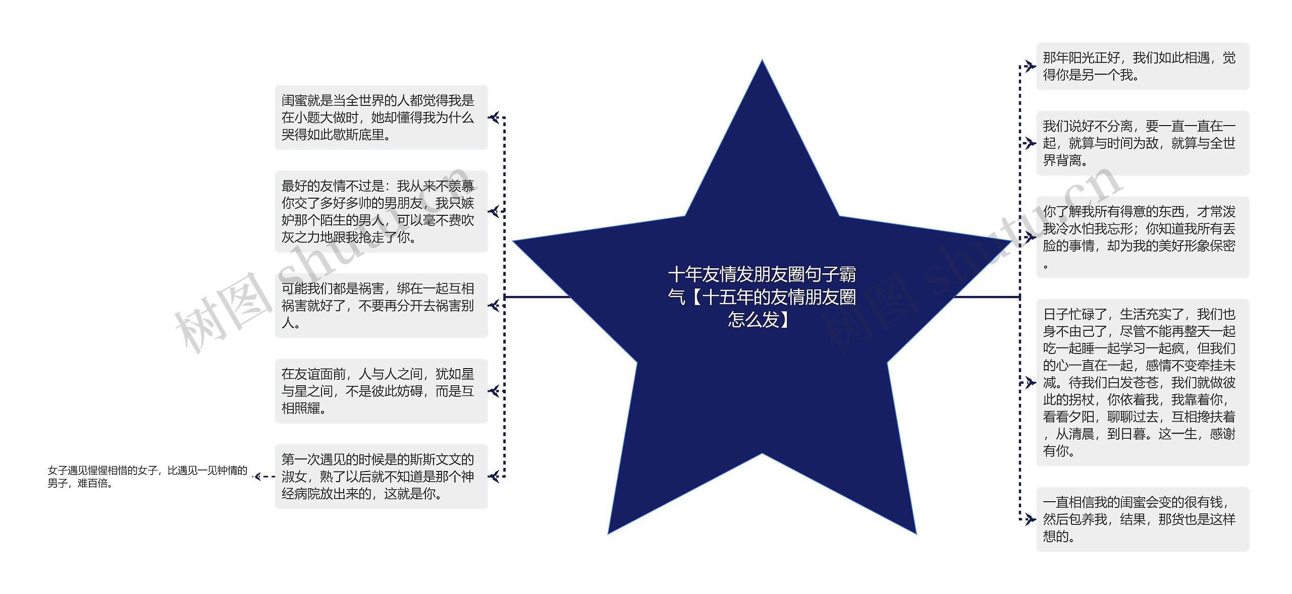 十年友情发朋友圈句子霸气【十五年的友情朋友圈怎么发】 十年友情发朋友圈句子霸气【十五年的友情朋友圈怎么发】
