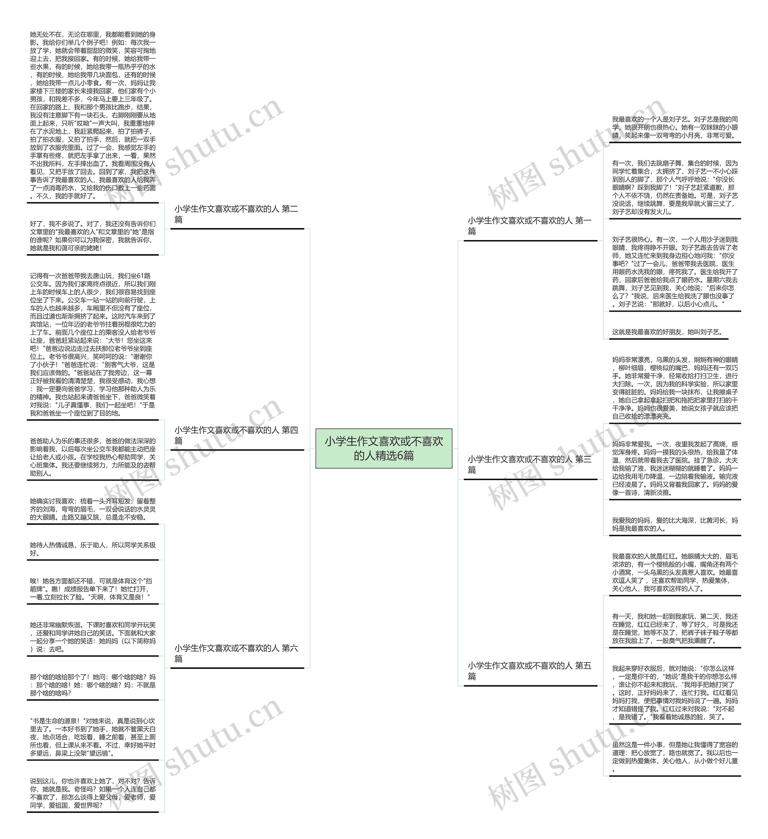 小学生作文喜欢或不喜欢的人精选6篇思维导图