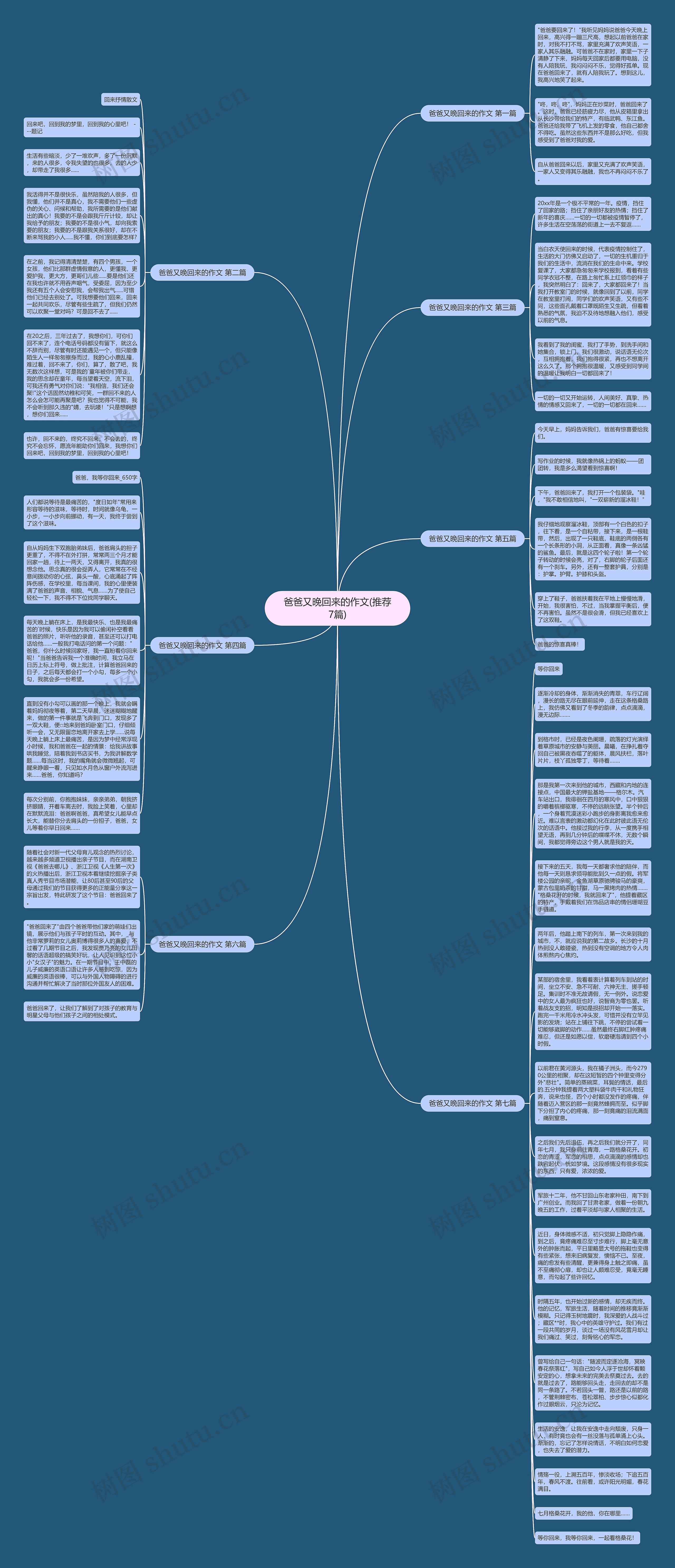 爸爸又晚回来的作文(推荐7篇)思维导图