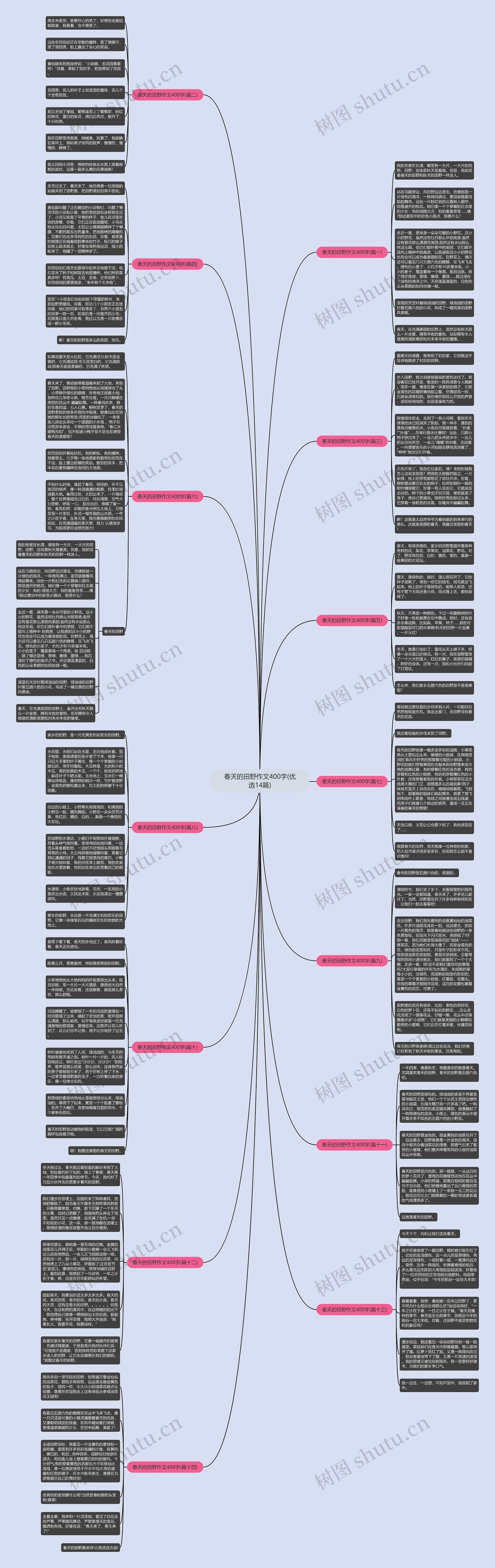 春天的田野作文400字(优选14篇) 春天的田野作文400字(优选14篇)
