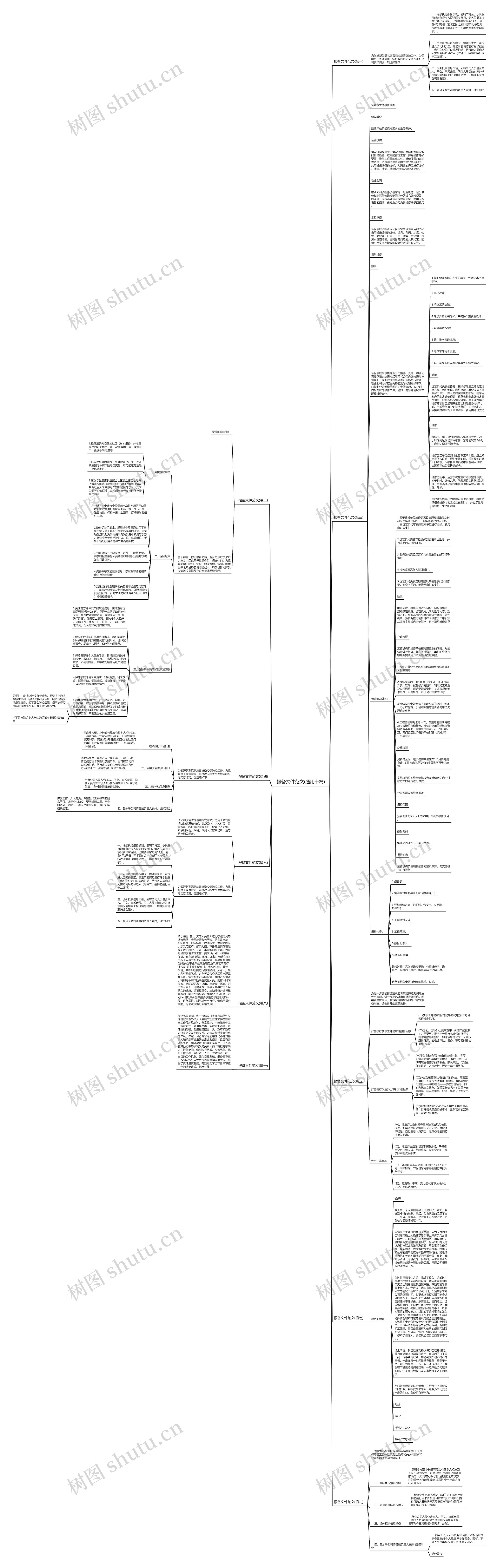 报备文件范文(通用十篇)思维导图