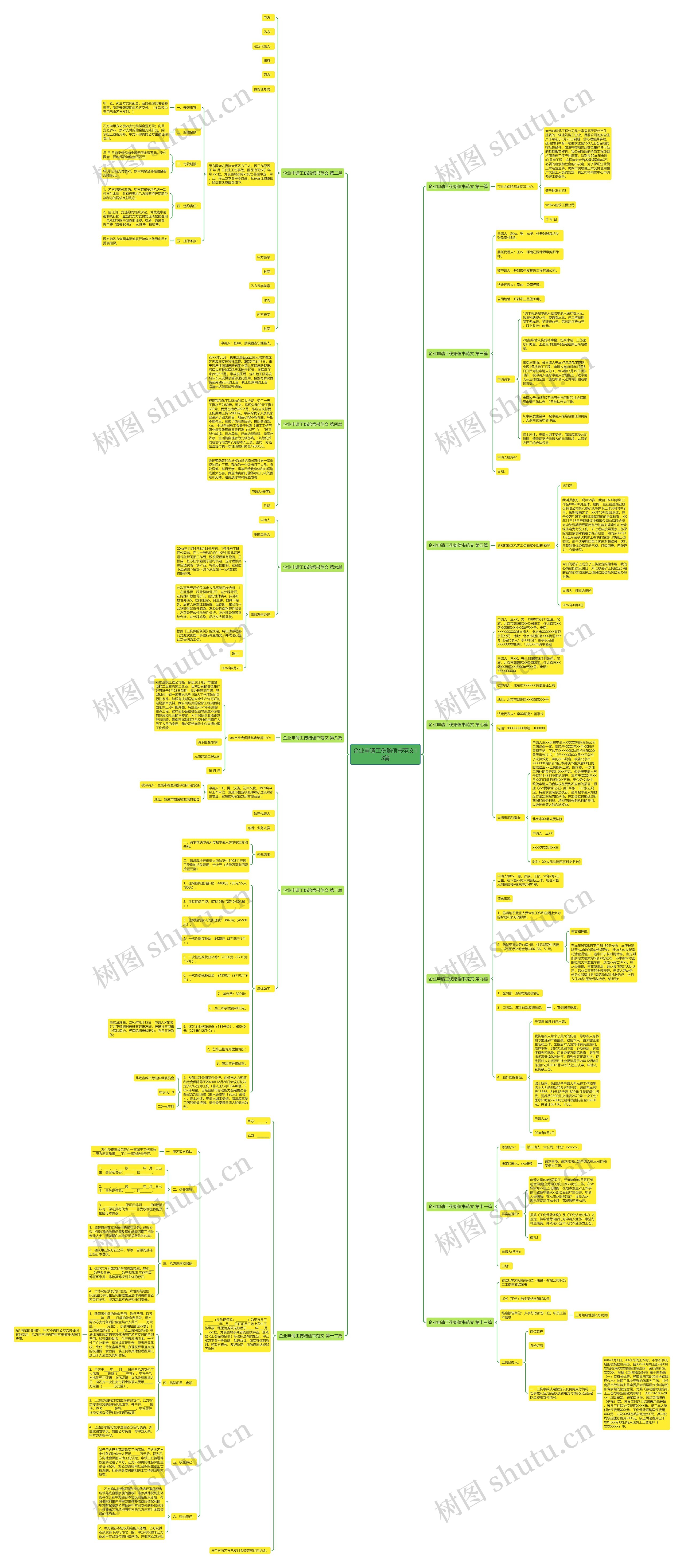 企业申请工伤赔偿书范文13篇 企业申请工伤赔偿书范文13篇