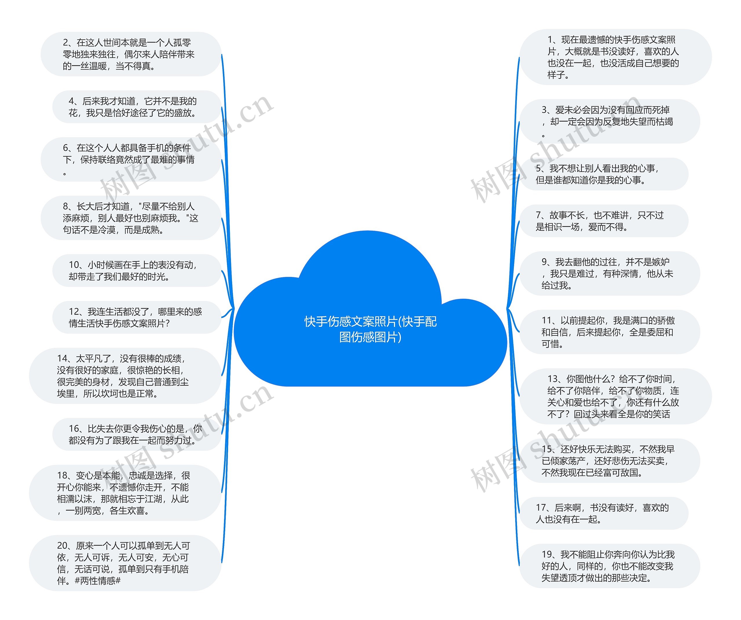 快手伤感文案照片(快手配图伤感图片)思维导图