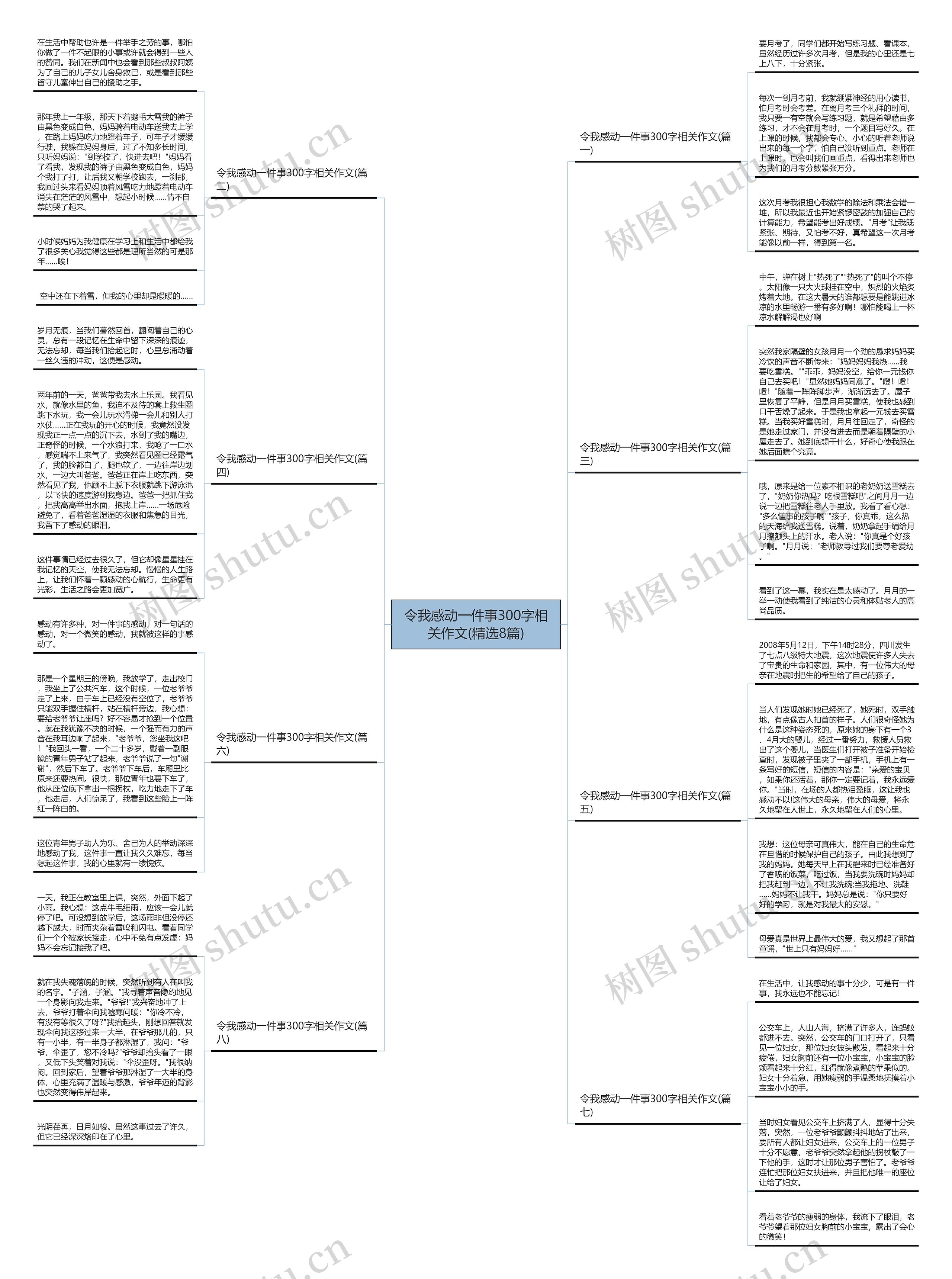 令我感动一件事300字相关作文(精选8篇)思维导图