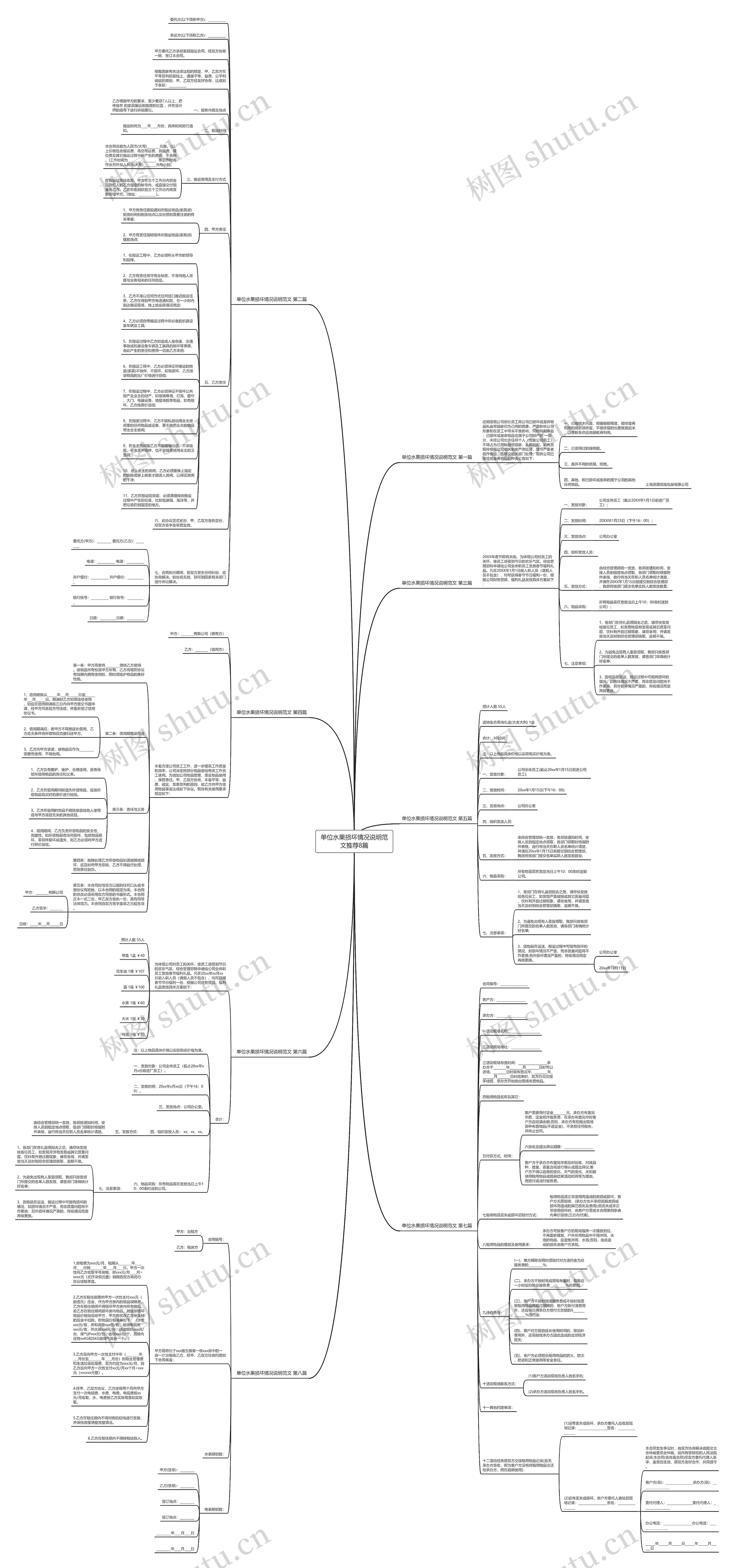 单位水果损坏情况说明范文推荐8篇 单位水果损坏情况说明范文推荐8篇