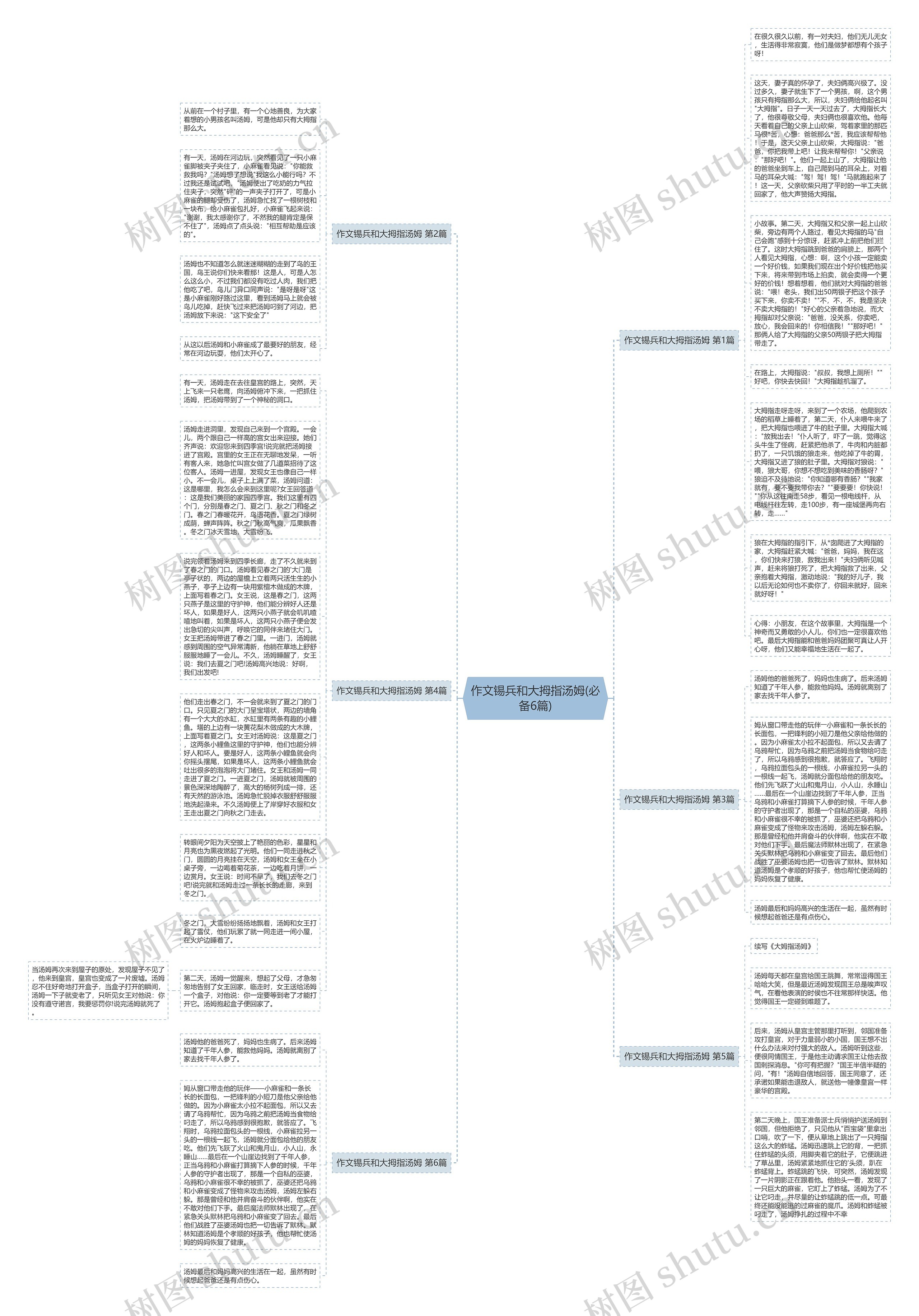 作文锡兵和大拇指汤姆(必备6篇)思维导图
