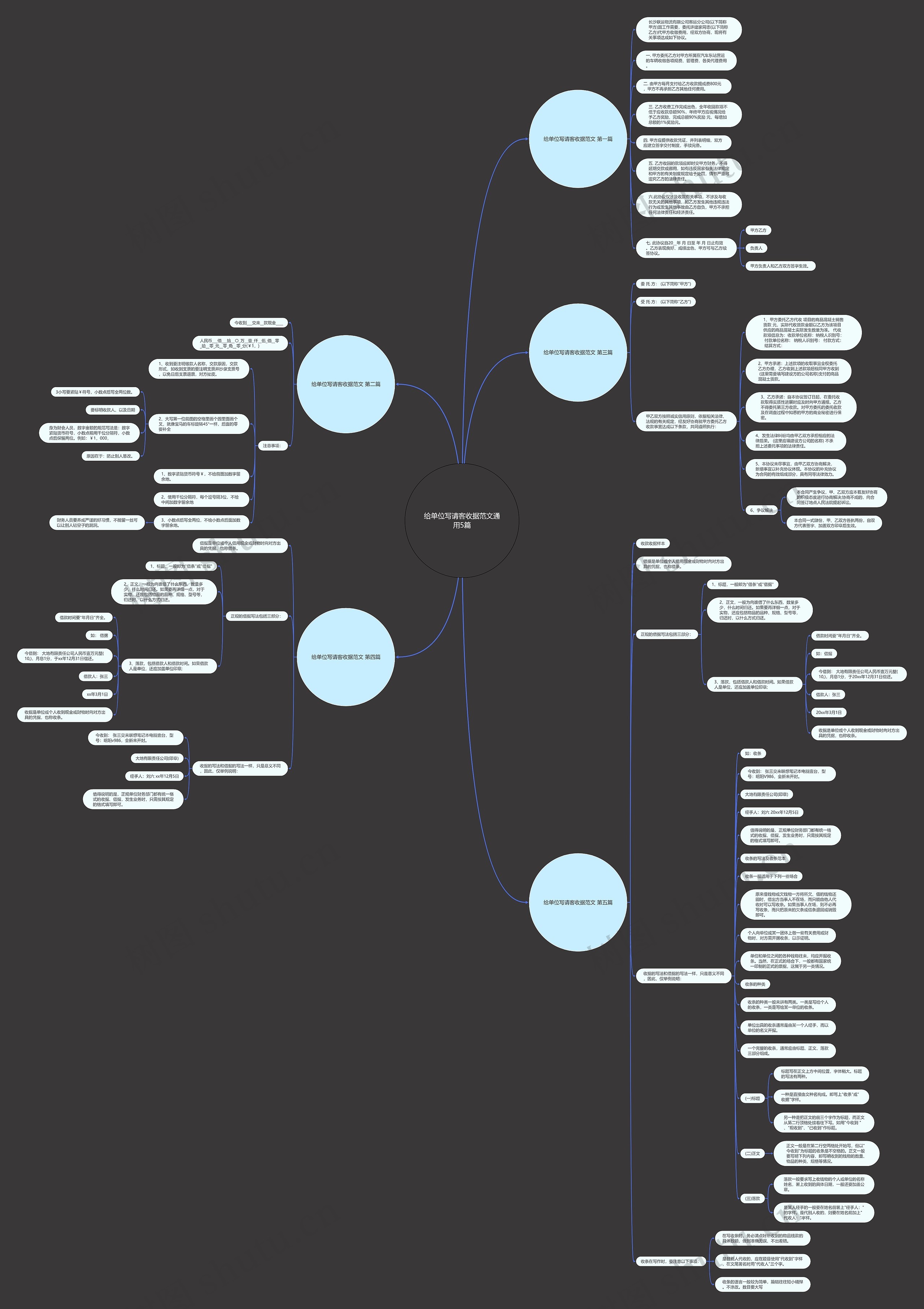 给单位写请客收据范文通用5篇思维导图
