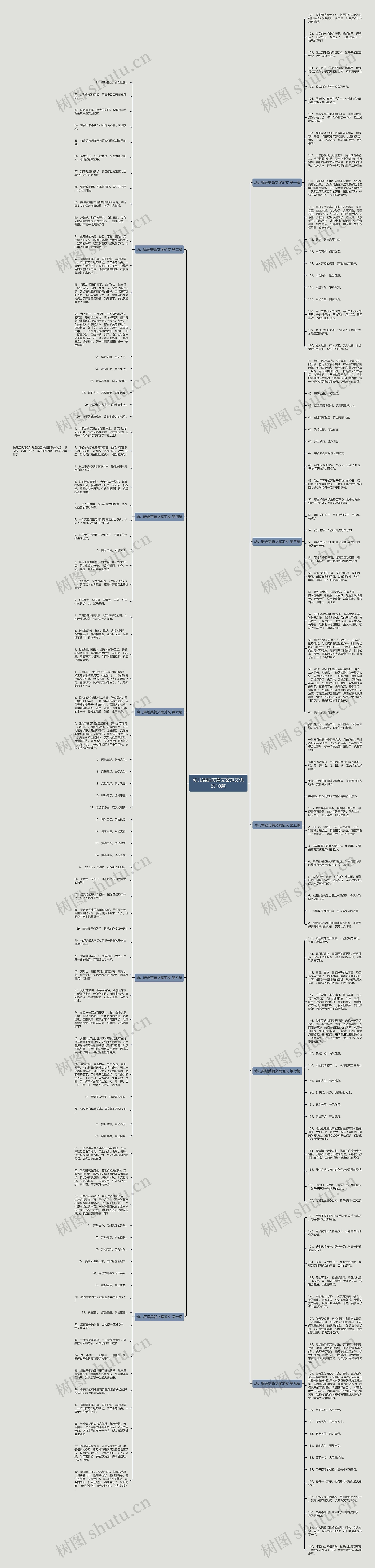 幼儿舞蹈美篇文案范文优选10篇思维导图