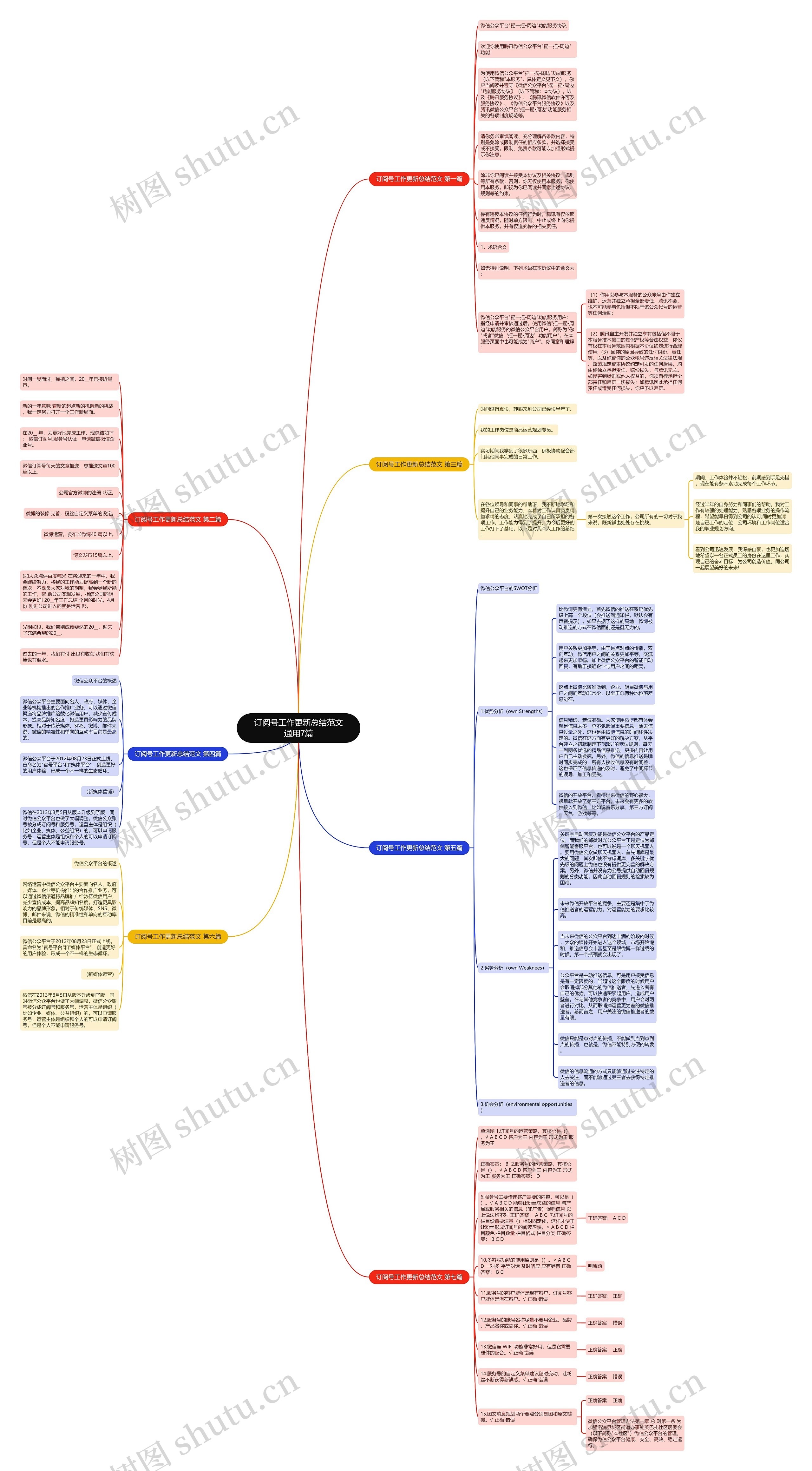 订阅号工作更新总结范文通用7篇思维导图