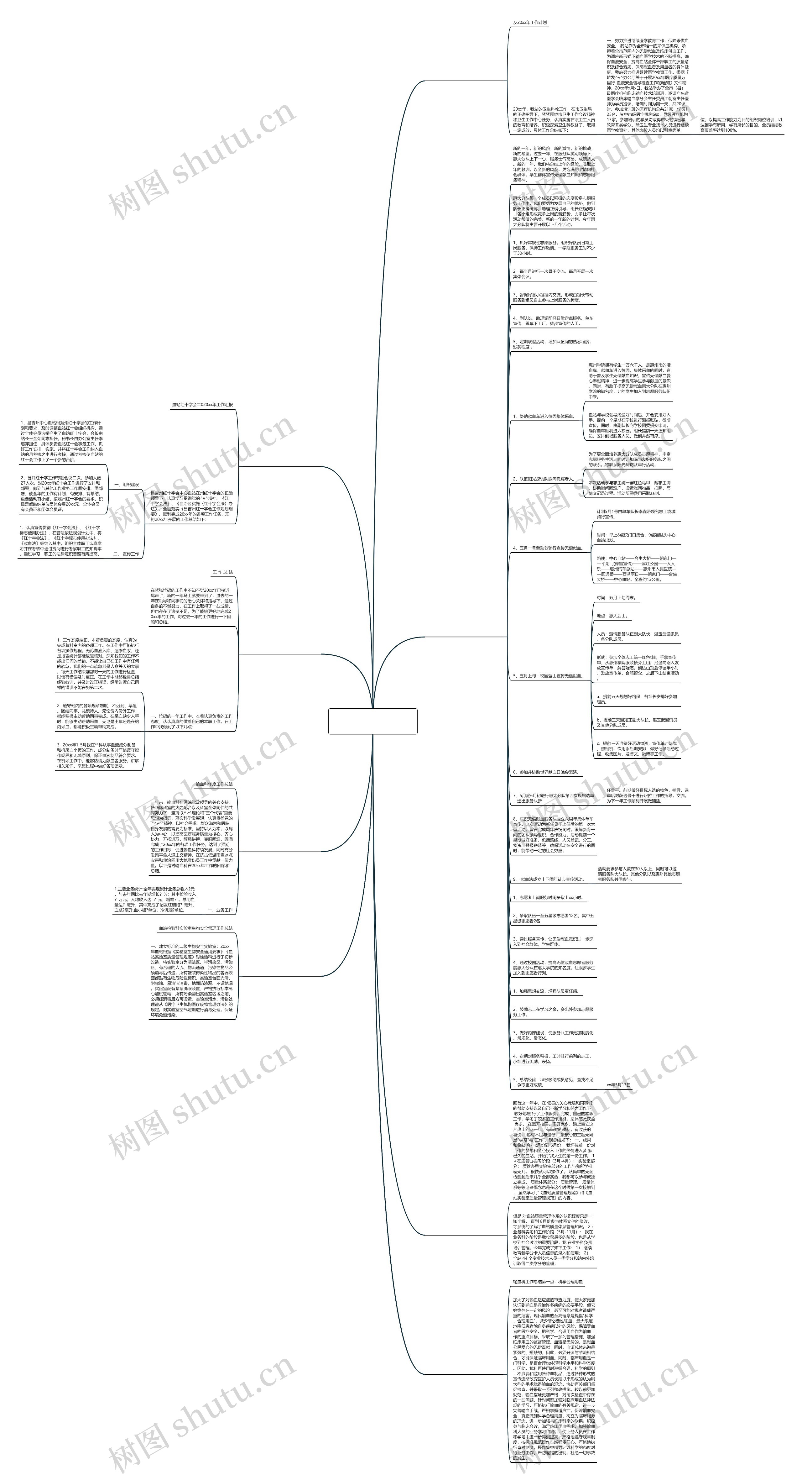血站成分制备科工作计划(热门8篇)思维导图