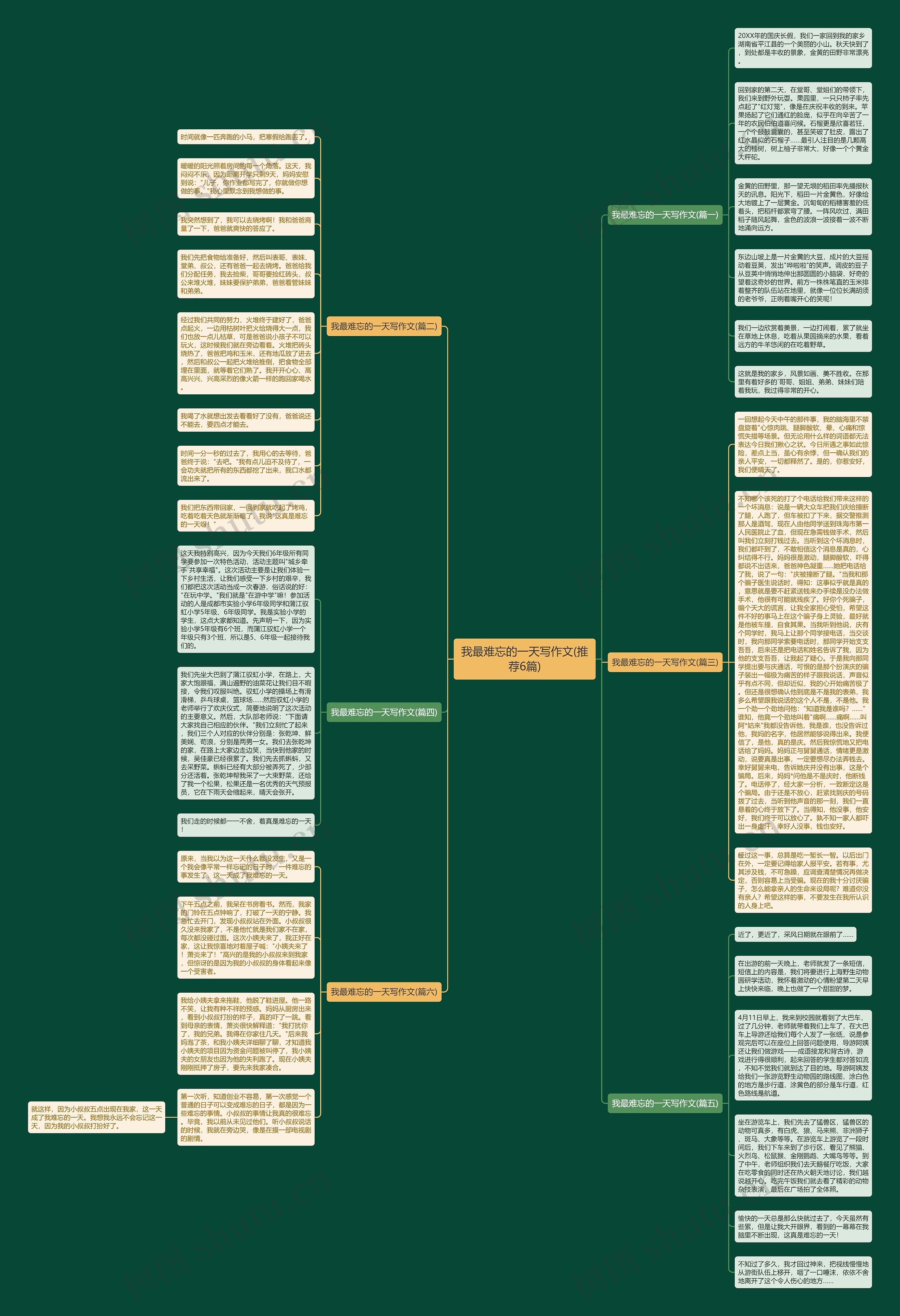 我最难忘的一天写作文(推荐6篇)思维导图