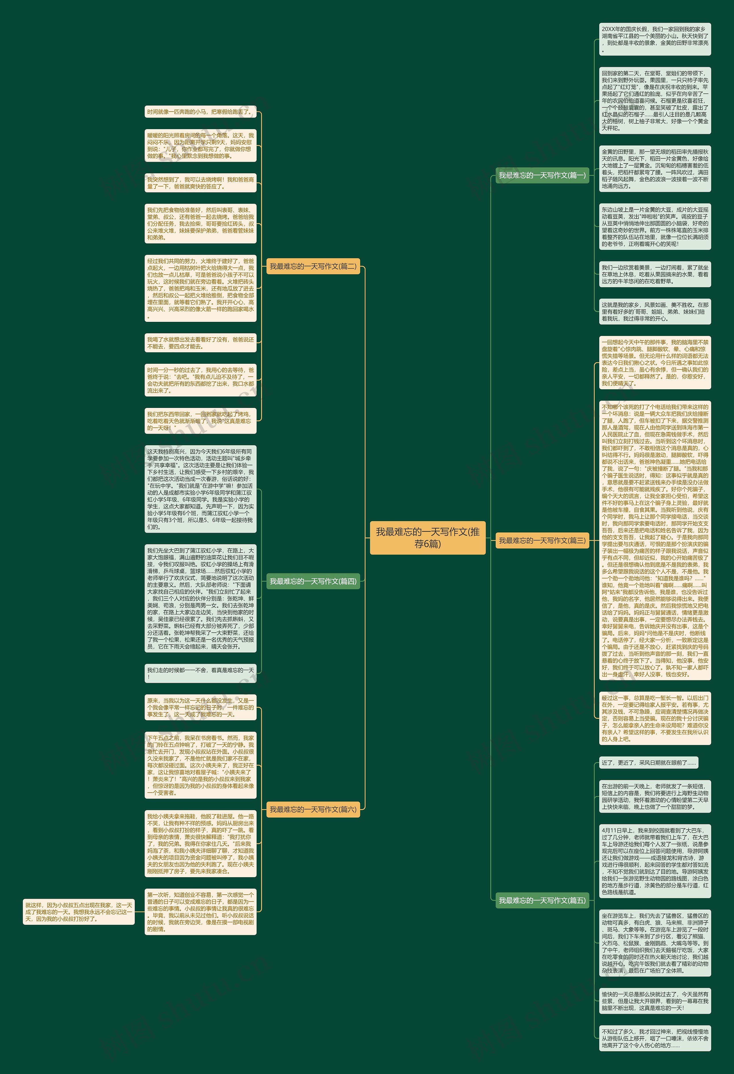 我最难忘的一天写作文(推荐6篇) 我最难忘的一天写作文(推荐6篇)