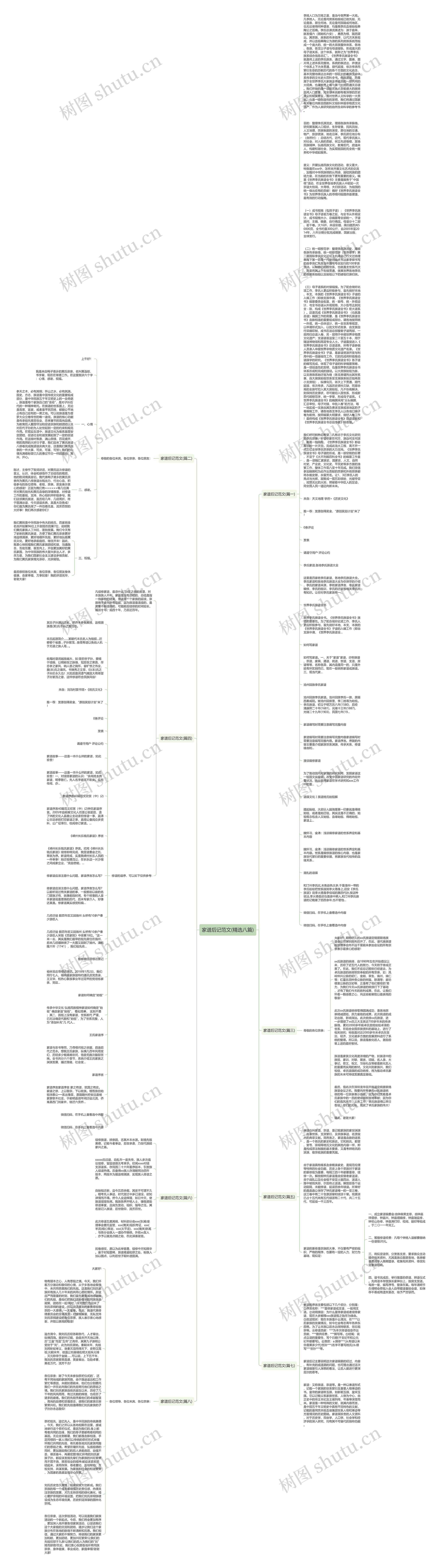 家谱后记范文(精选八篇)思维导图