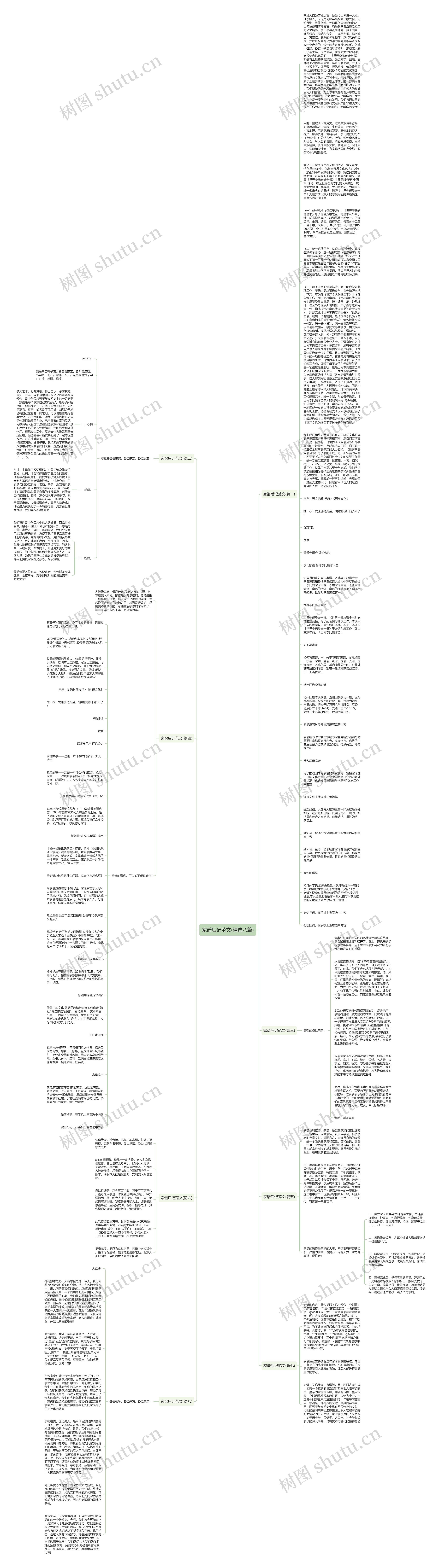 家谱后记范文(精选八篇)思维导图高清图 家谱后记范文(精选八篇)思维导图