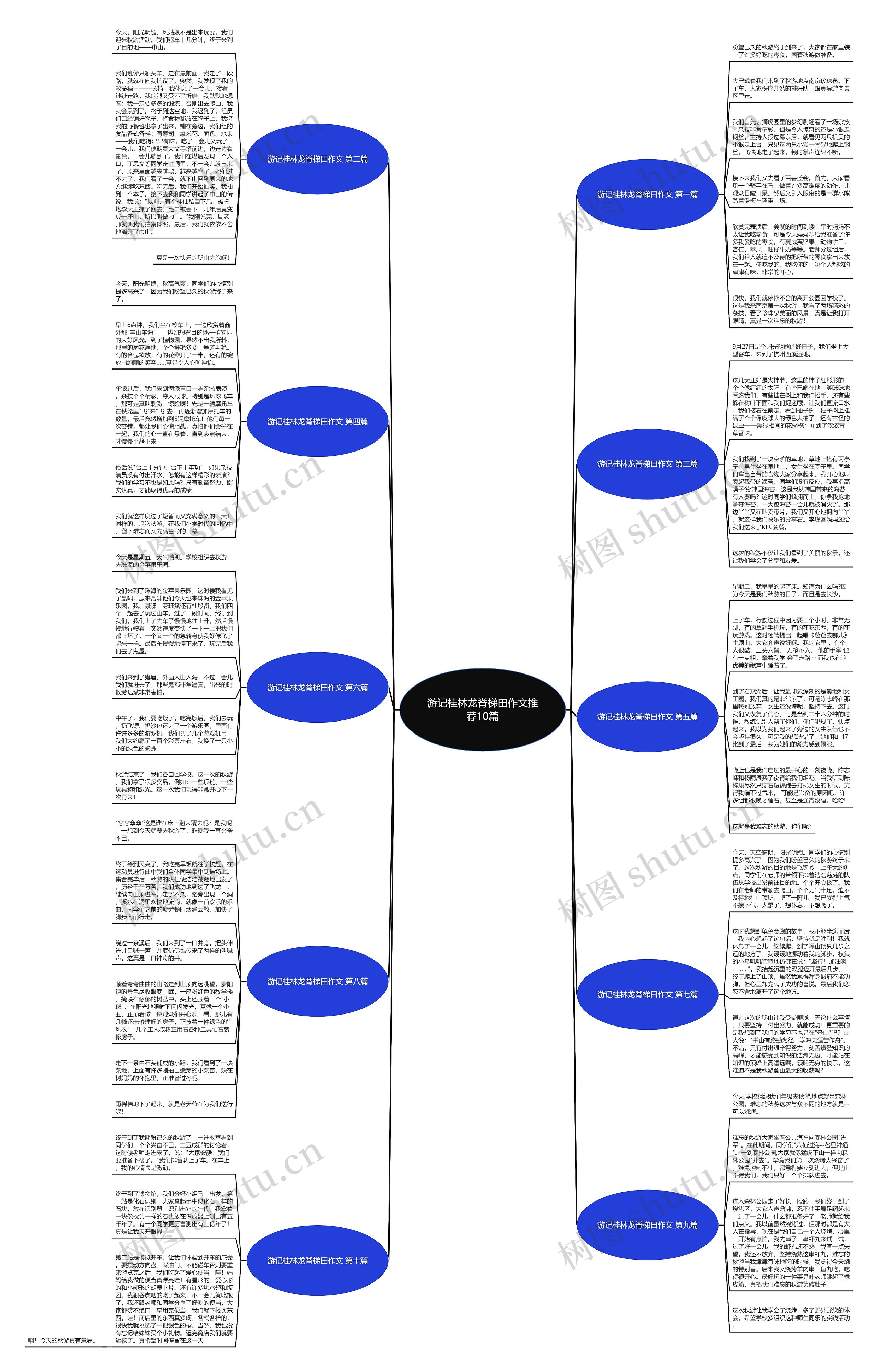 游记桂林龙脊梯田作文推荐10篇 游记桂林龙脊梯田作文推荐10篇