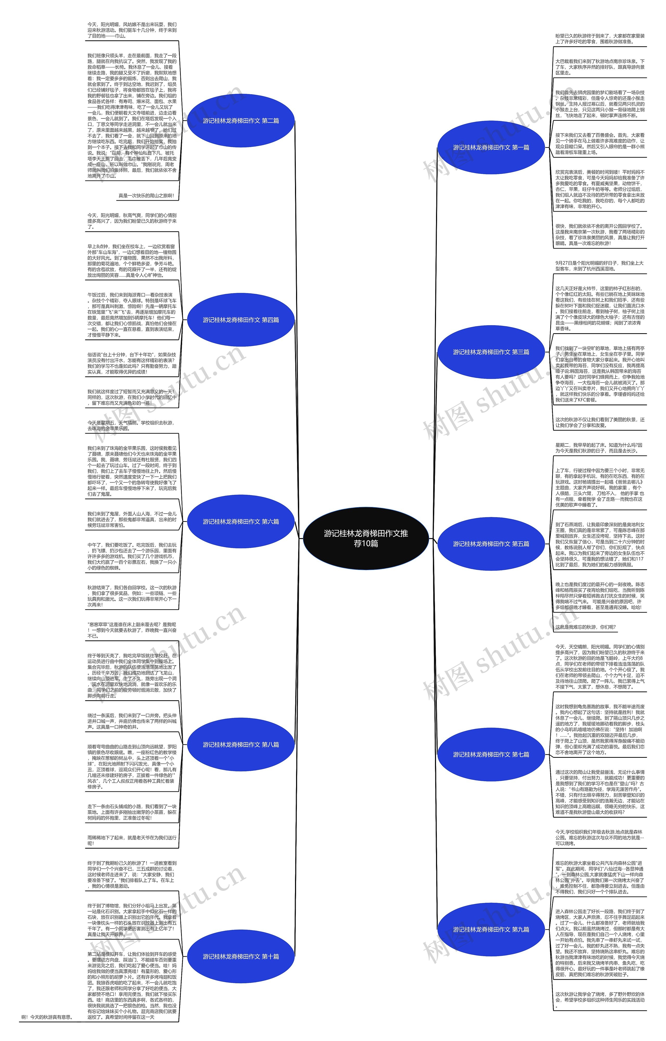 游记桂林龙脊梯田作文推荐10篇思维导图