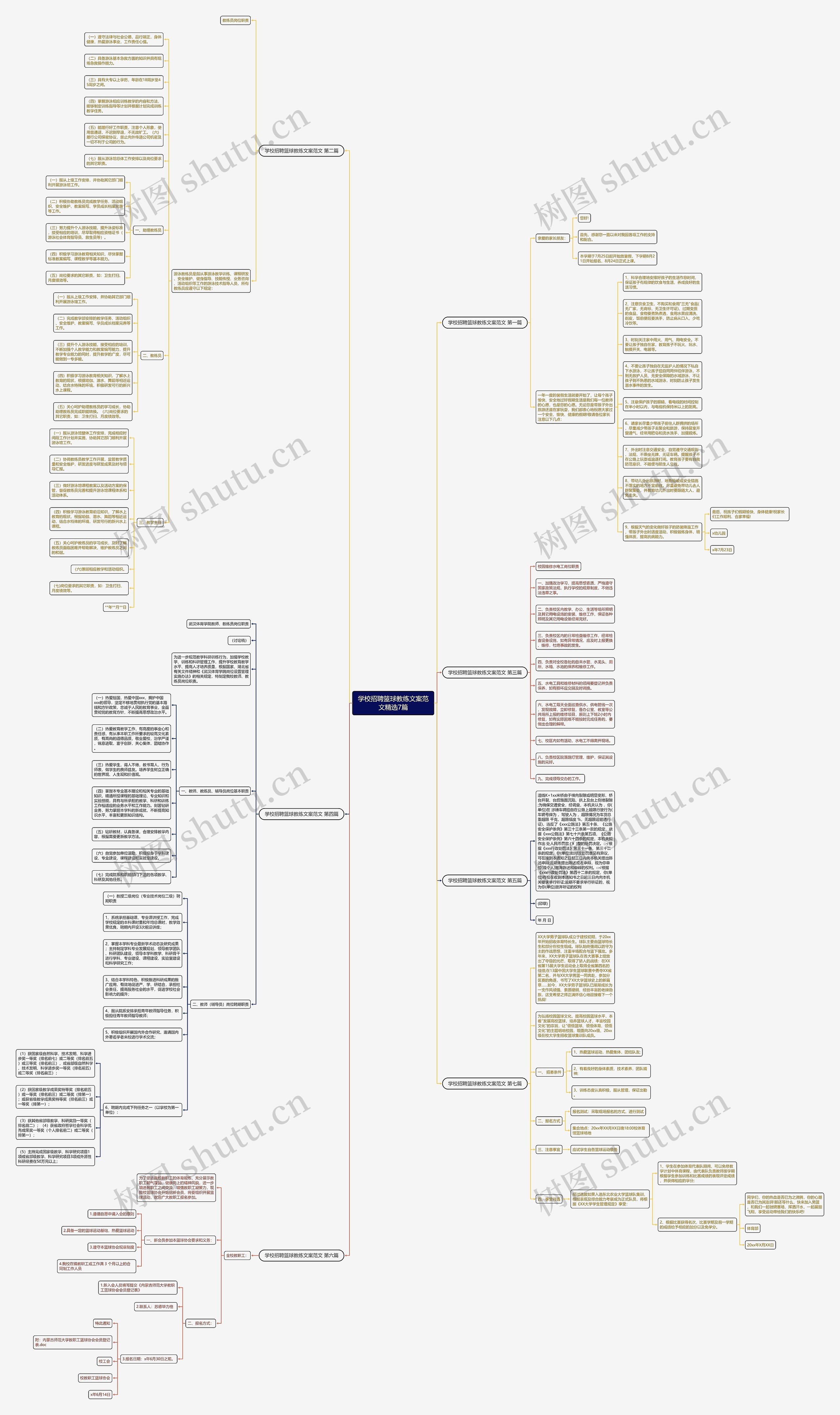 学校招聘篮球教练文案范文精选7篇思维导图