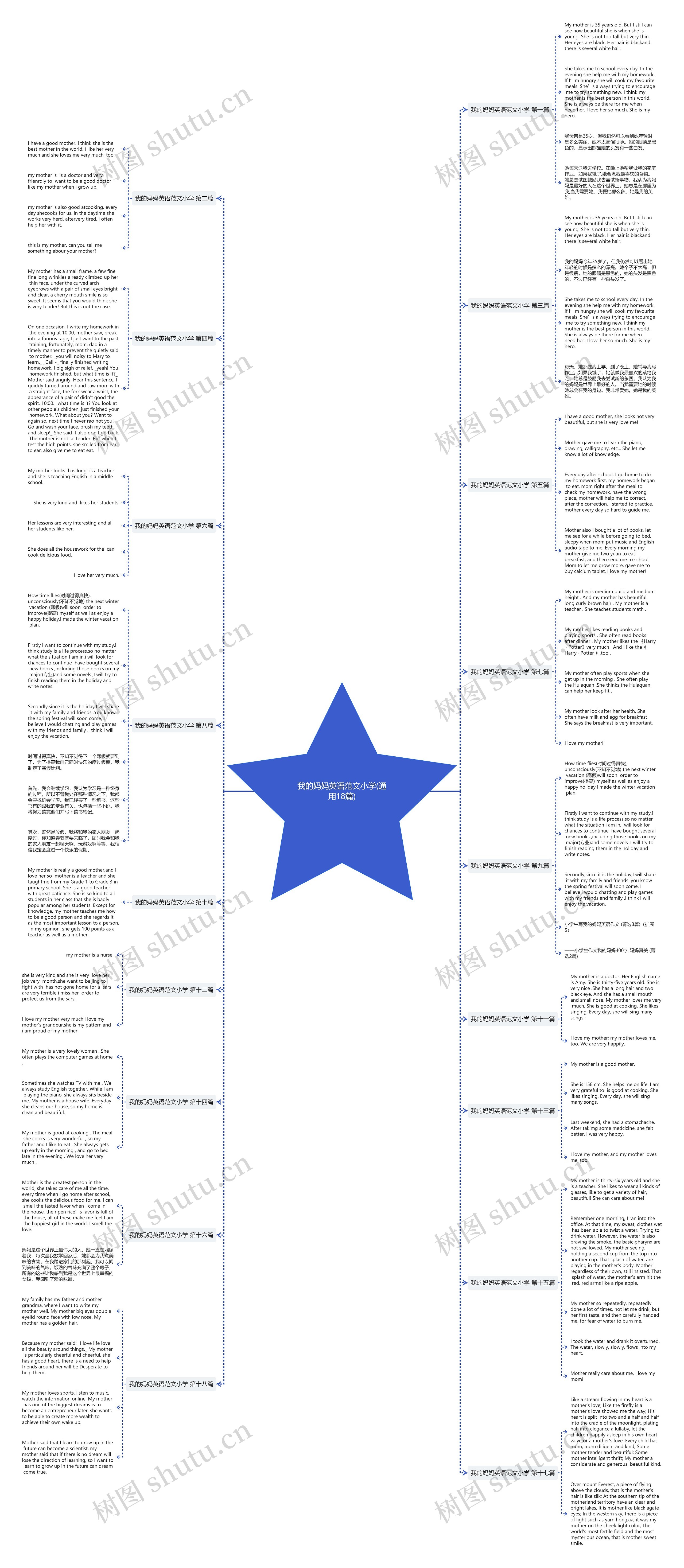 我的妈妈英语范文小学(通用18篇)思维导图