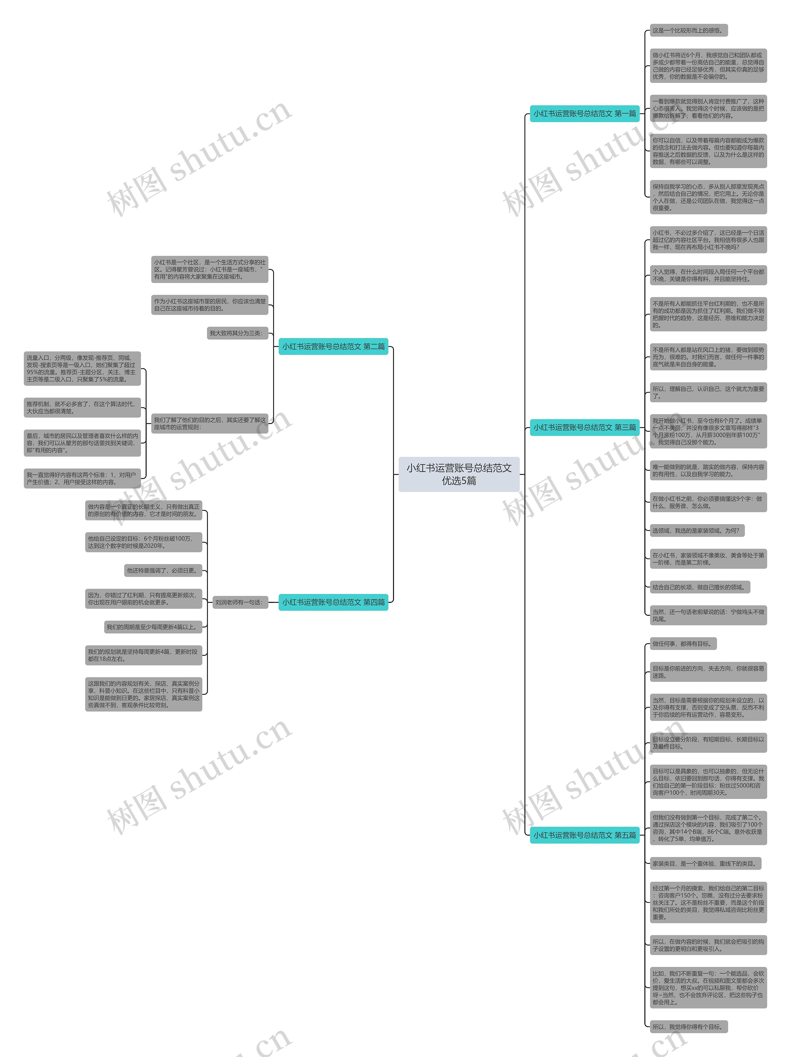 小红书运营账号总结范文优选5篇 小红书运营账号总结范文优选5篇