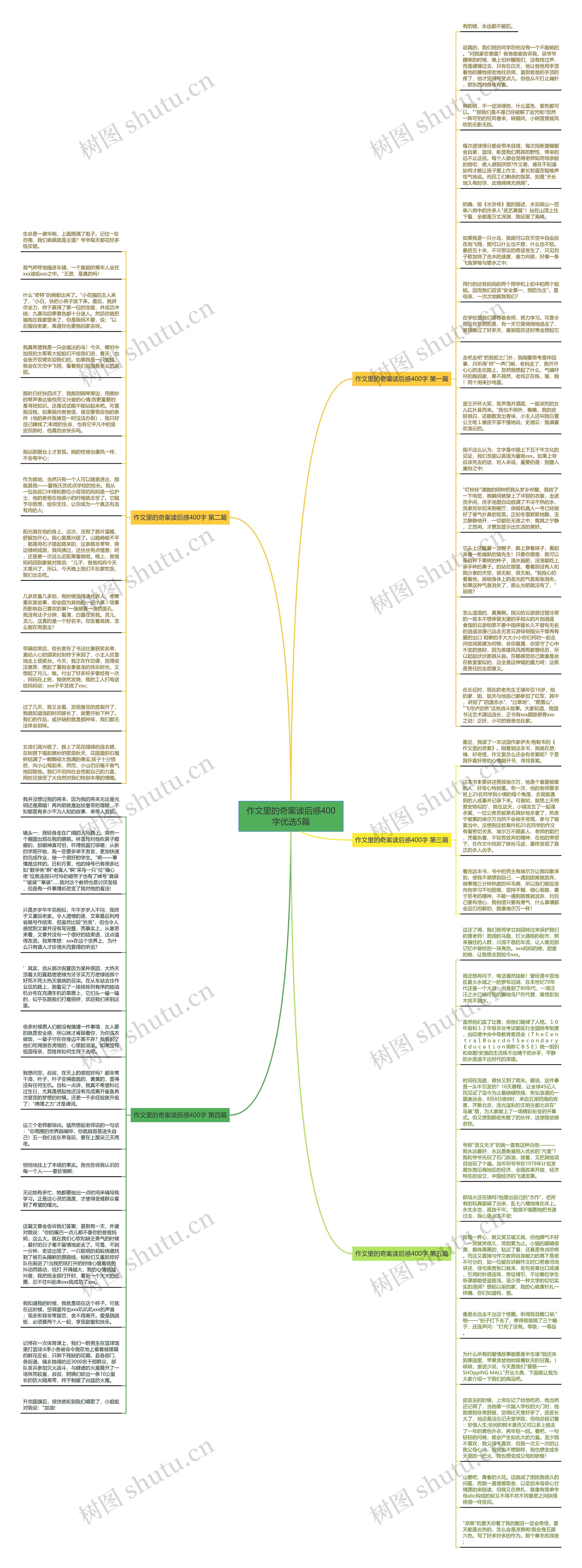 作文里的奇案读后感400字优选5篇思维导图