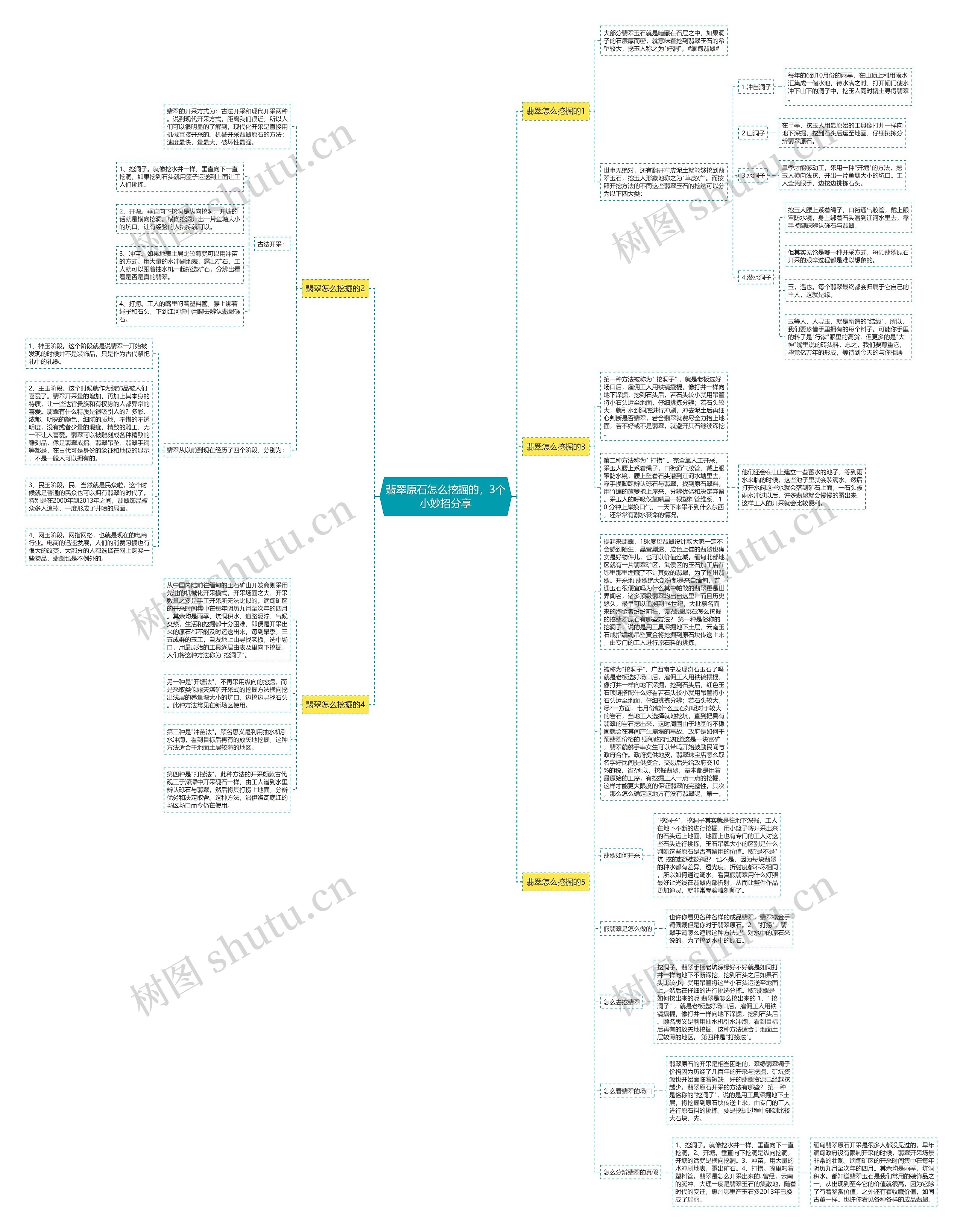 翡翠原石怎么挖掘的,3个小妙招分享 翡翠原石怎么挖掘的,3个小妙招分享