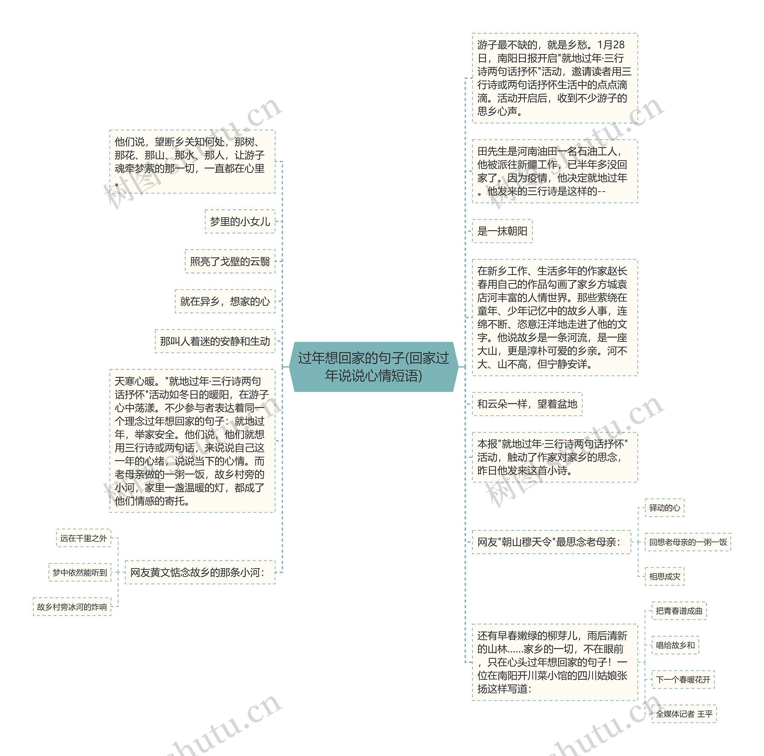 过年想回家的句子(回家过年说说心情短语)