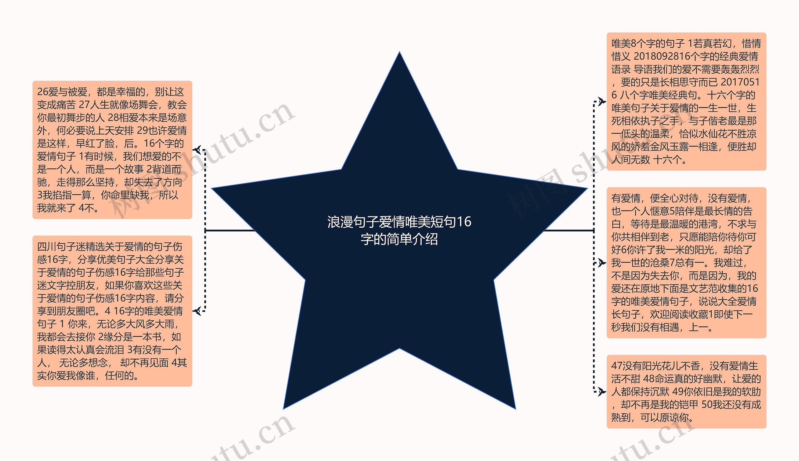 浪漫句子爱情唯美短句16字的简单介绍