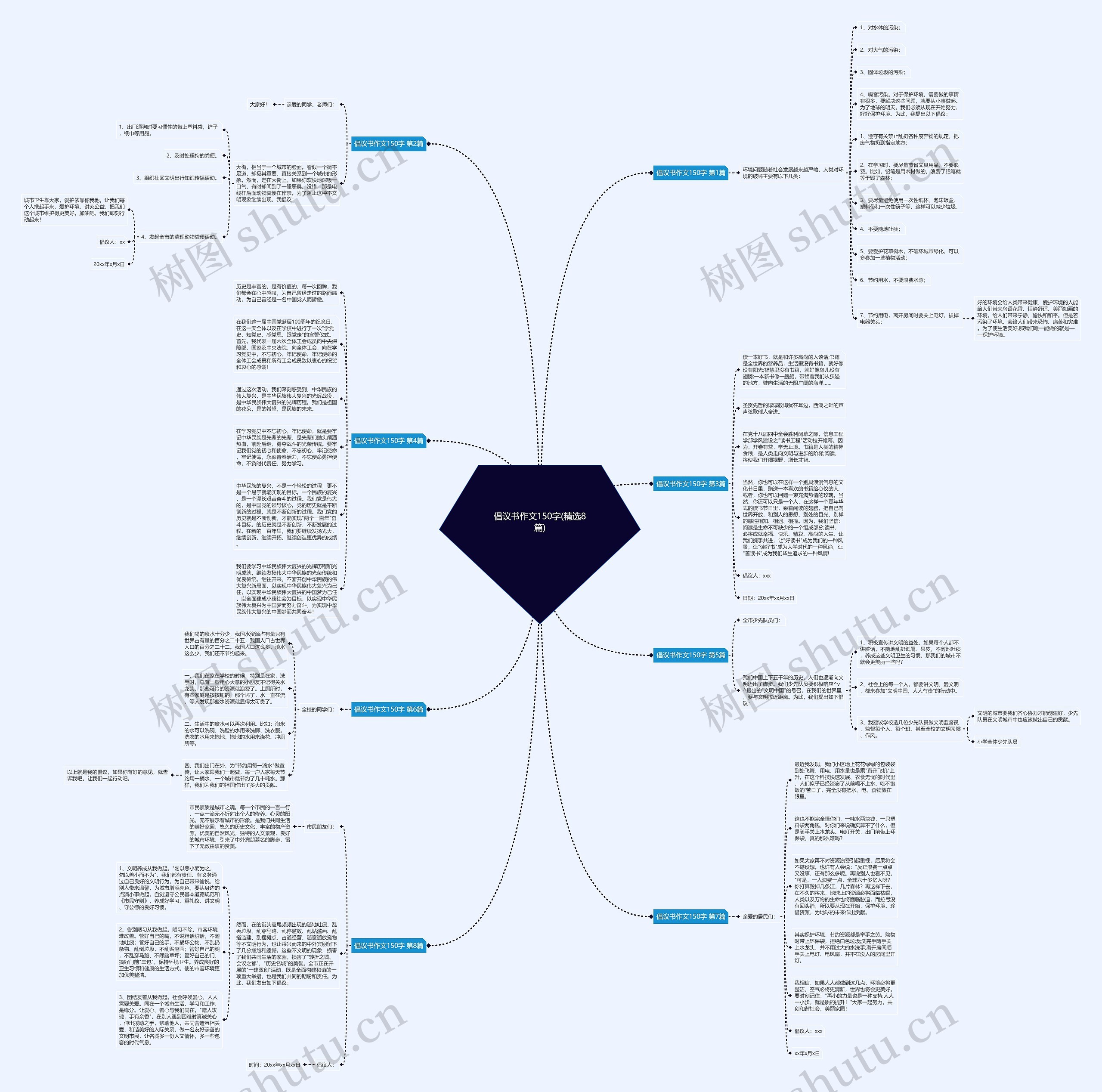 倡议书作文150字(精选8篇)思维导图