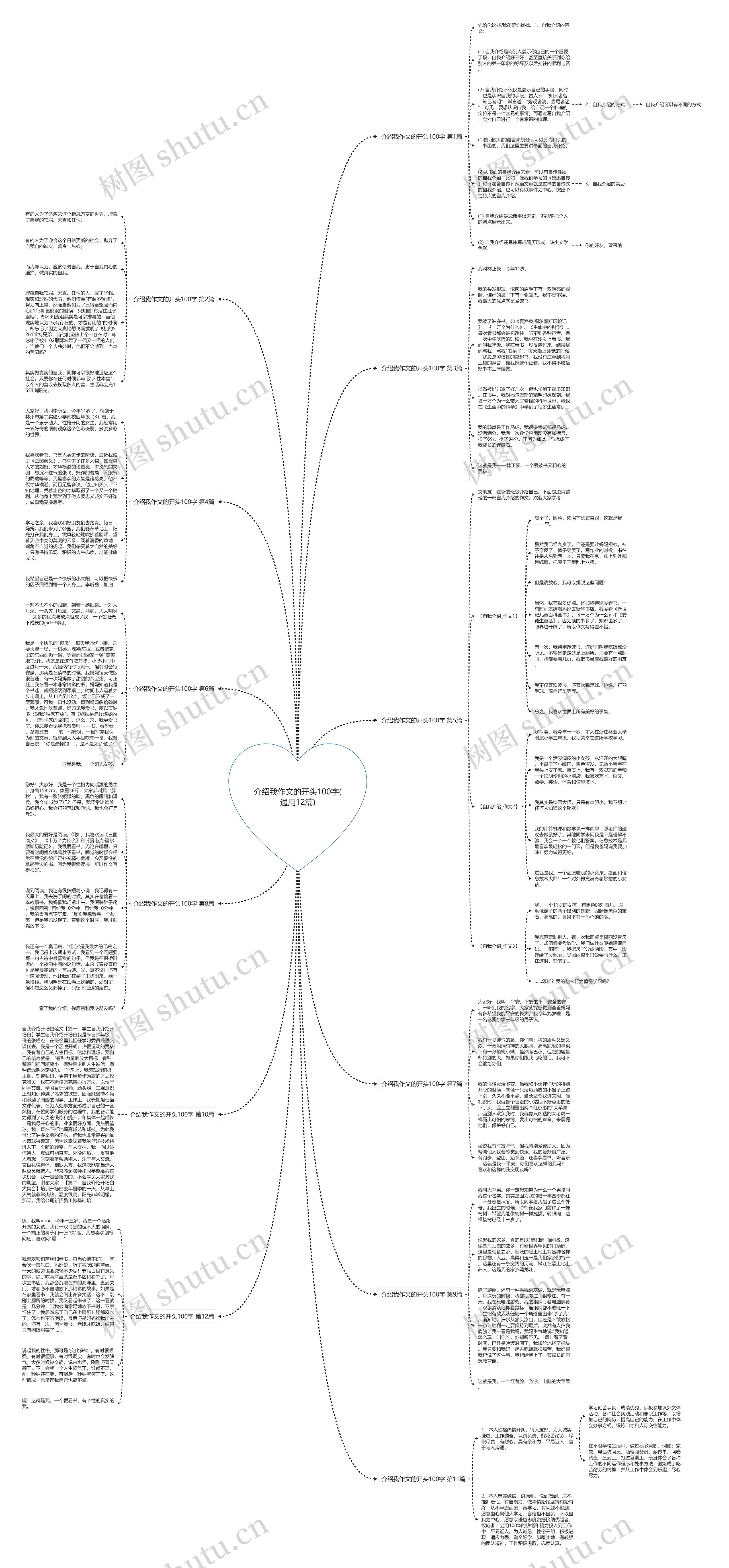 介绍我作文的开头100字(通用12篇) 介绍我作文的开头100字(通用12篇)