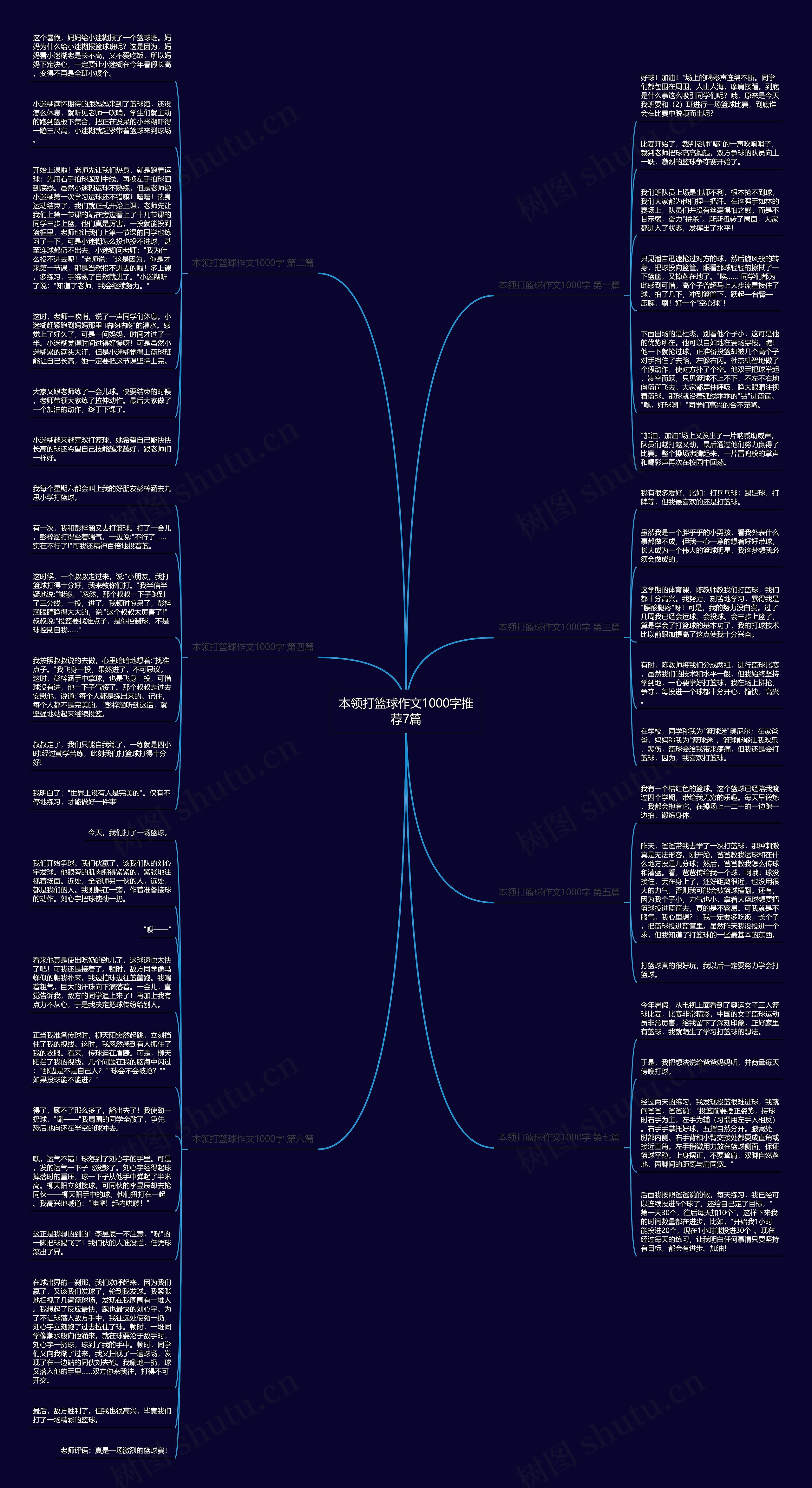 本领打篮球作文1000字推荐7篇思维导图