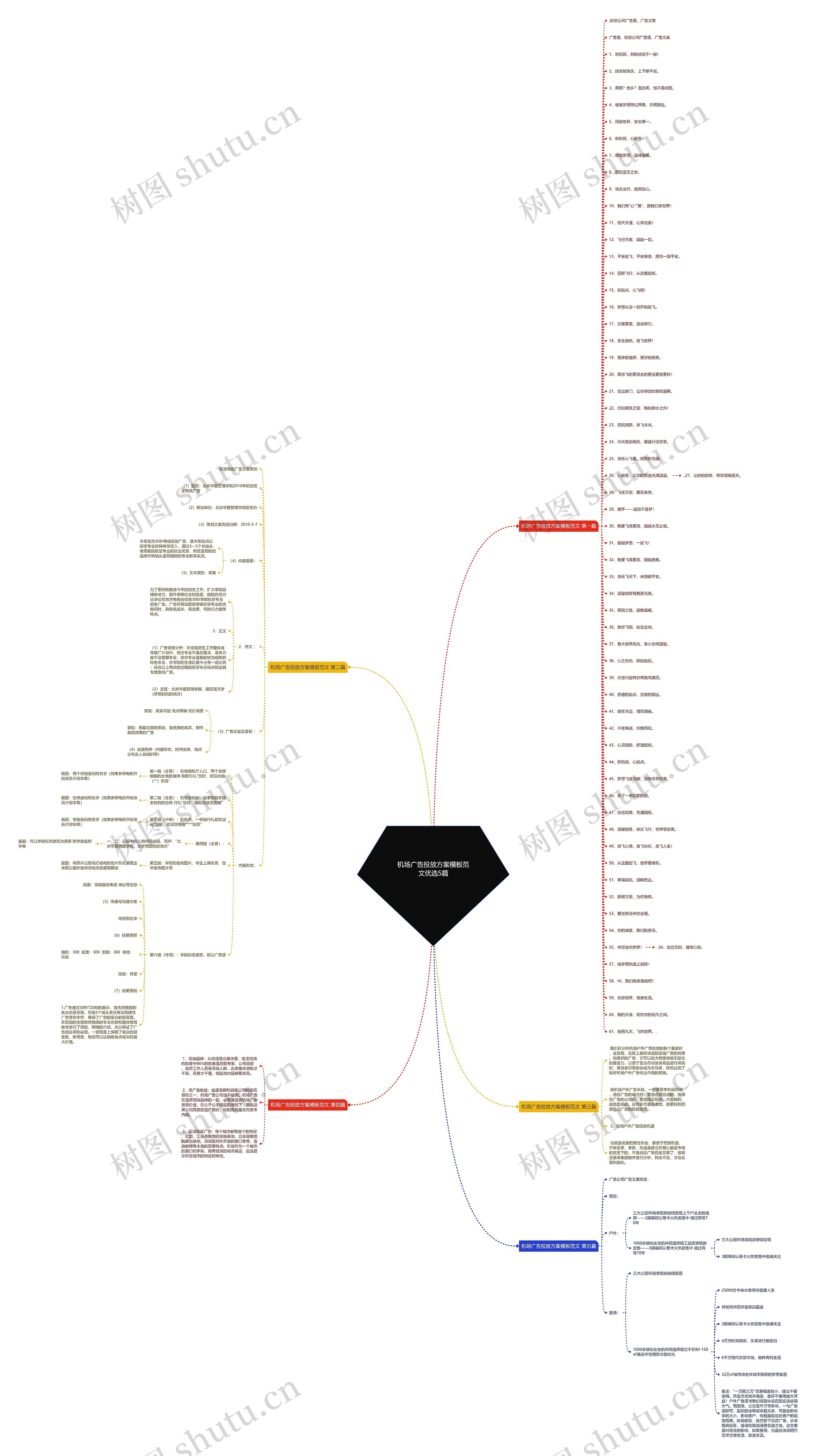 机场广告投放方案范文优选5篇思维导图